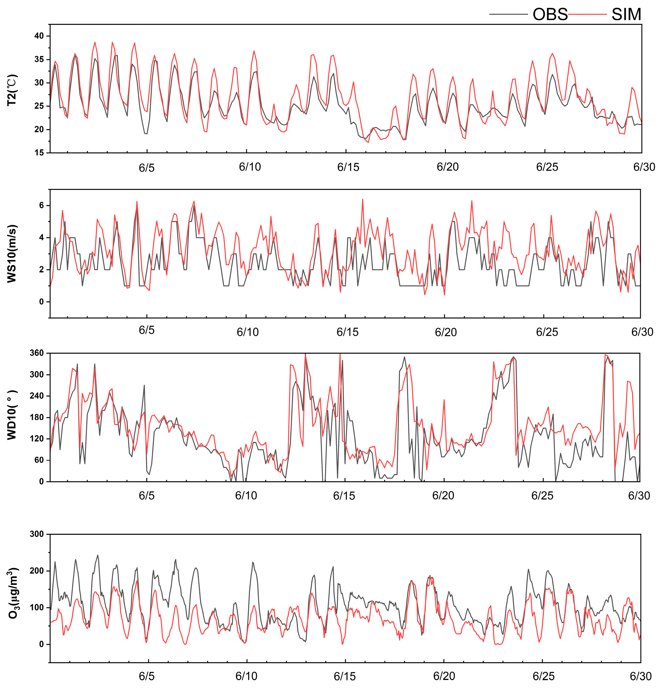 Atmosphere 15 00831 g002
