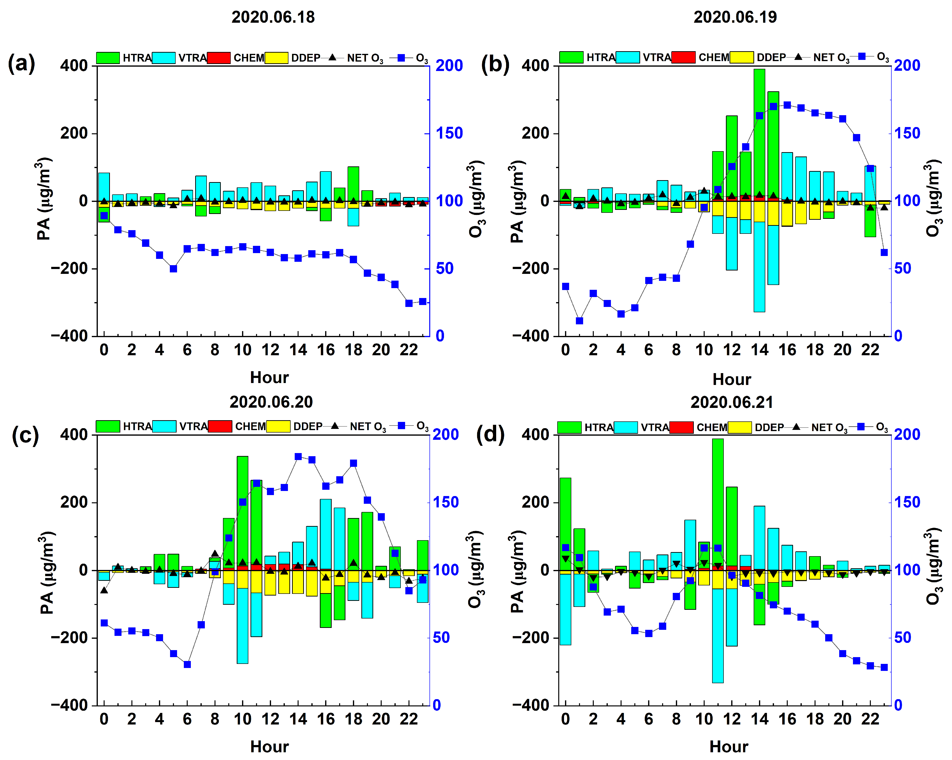 Atmosphere 15 00831 g007