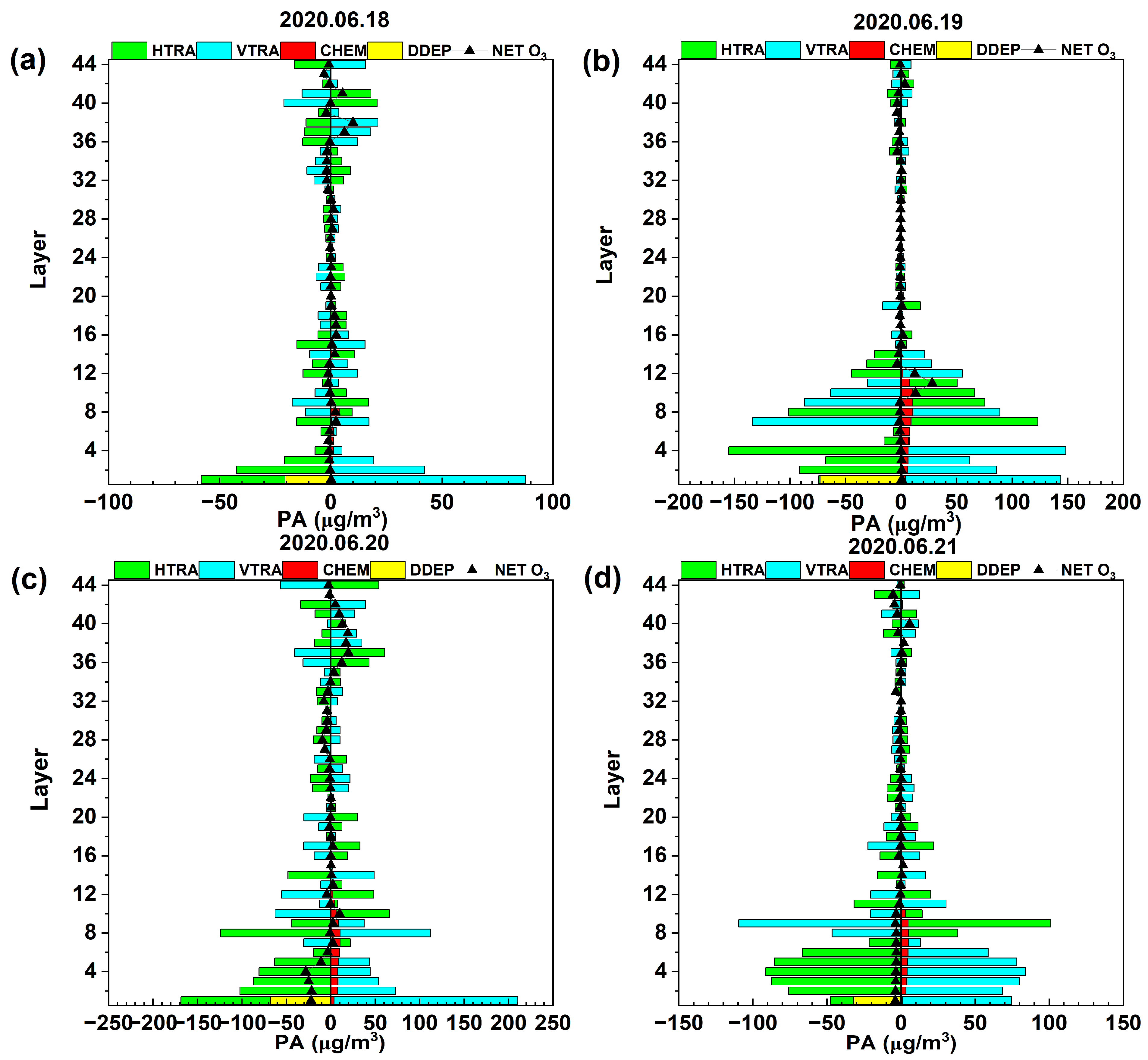 Atmosphere 15 00831 g008