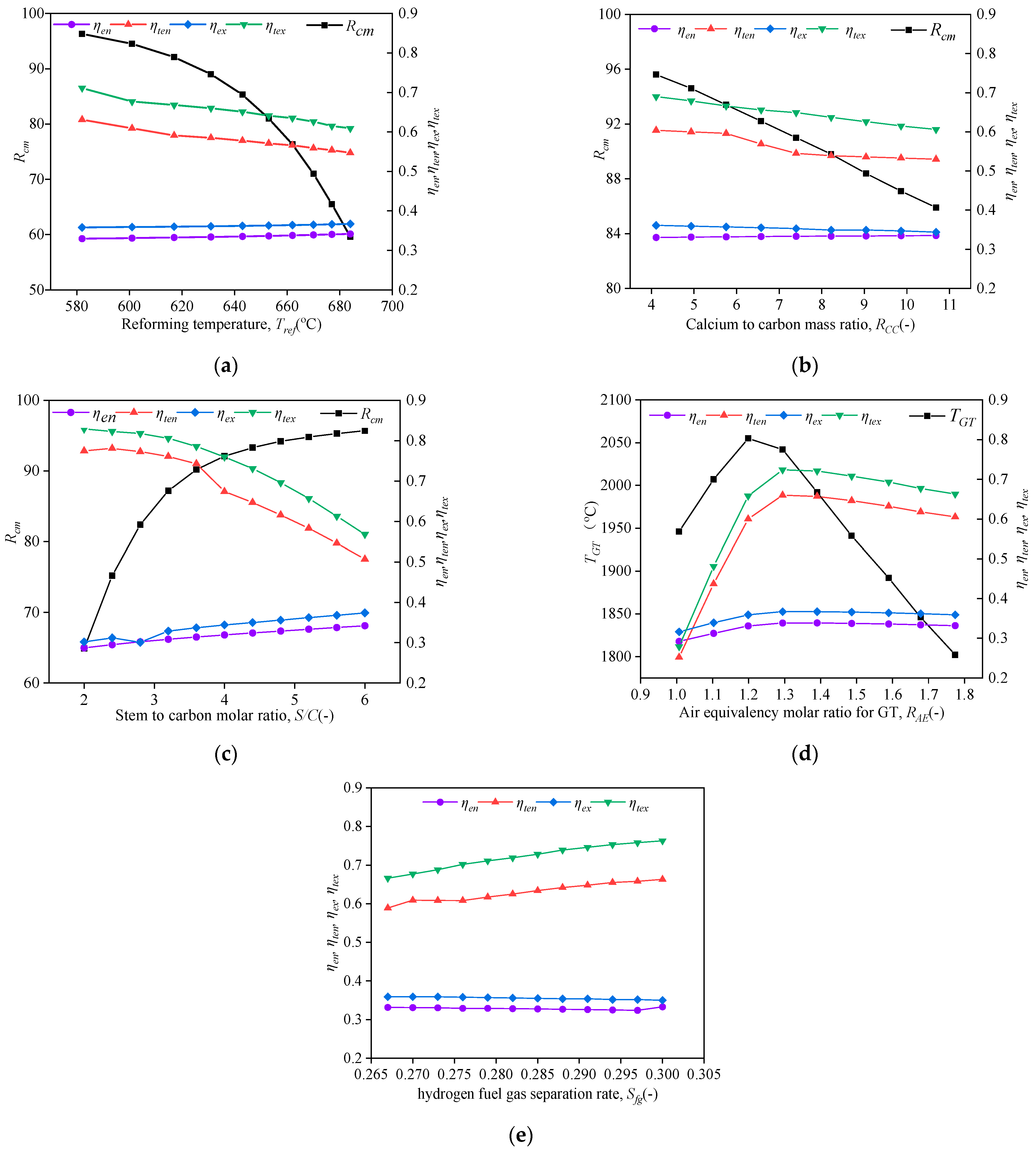 Atmosphere 15 00836 g007