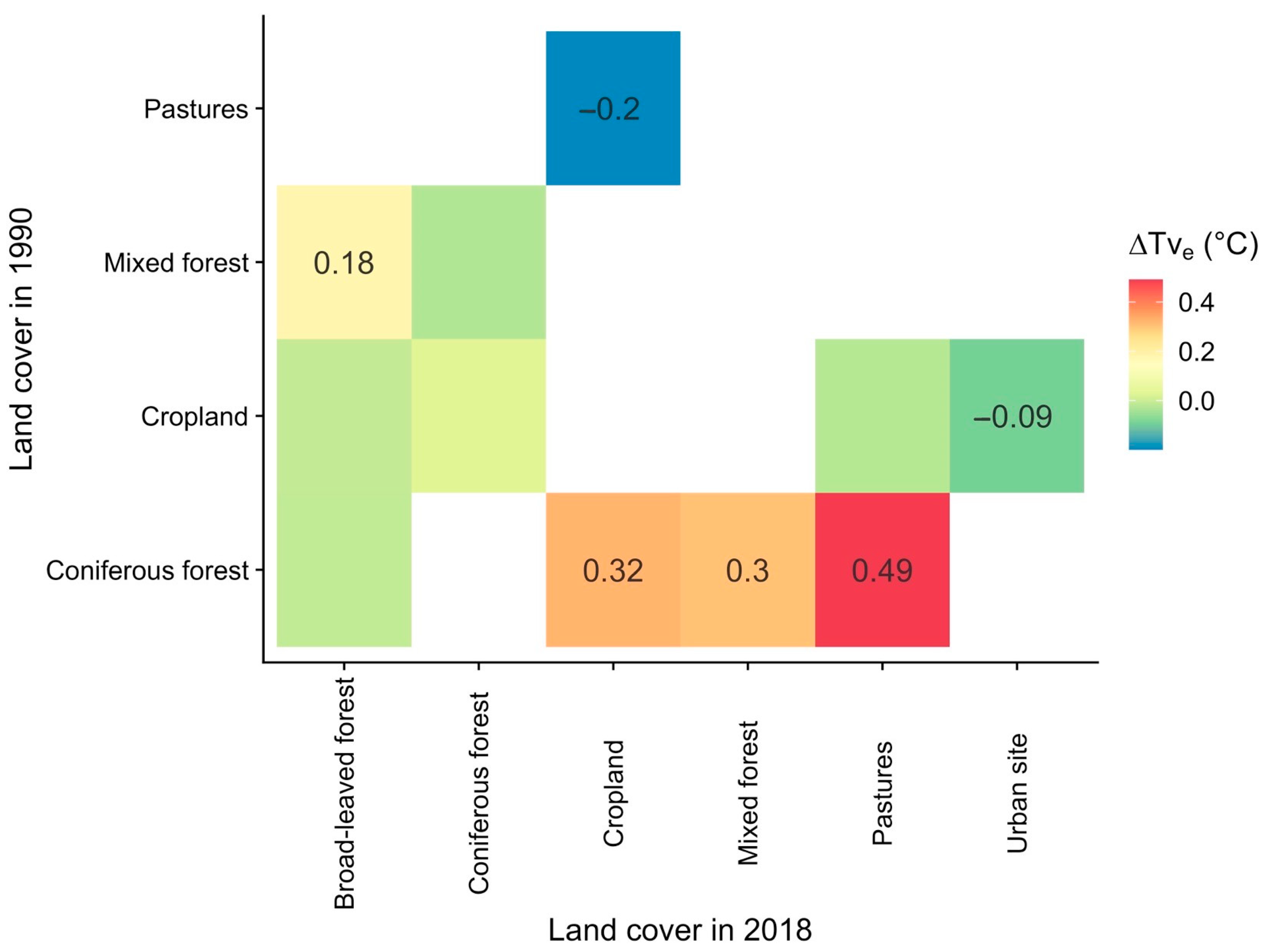 Atmosphere 15 00838 g009