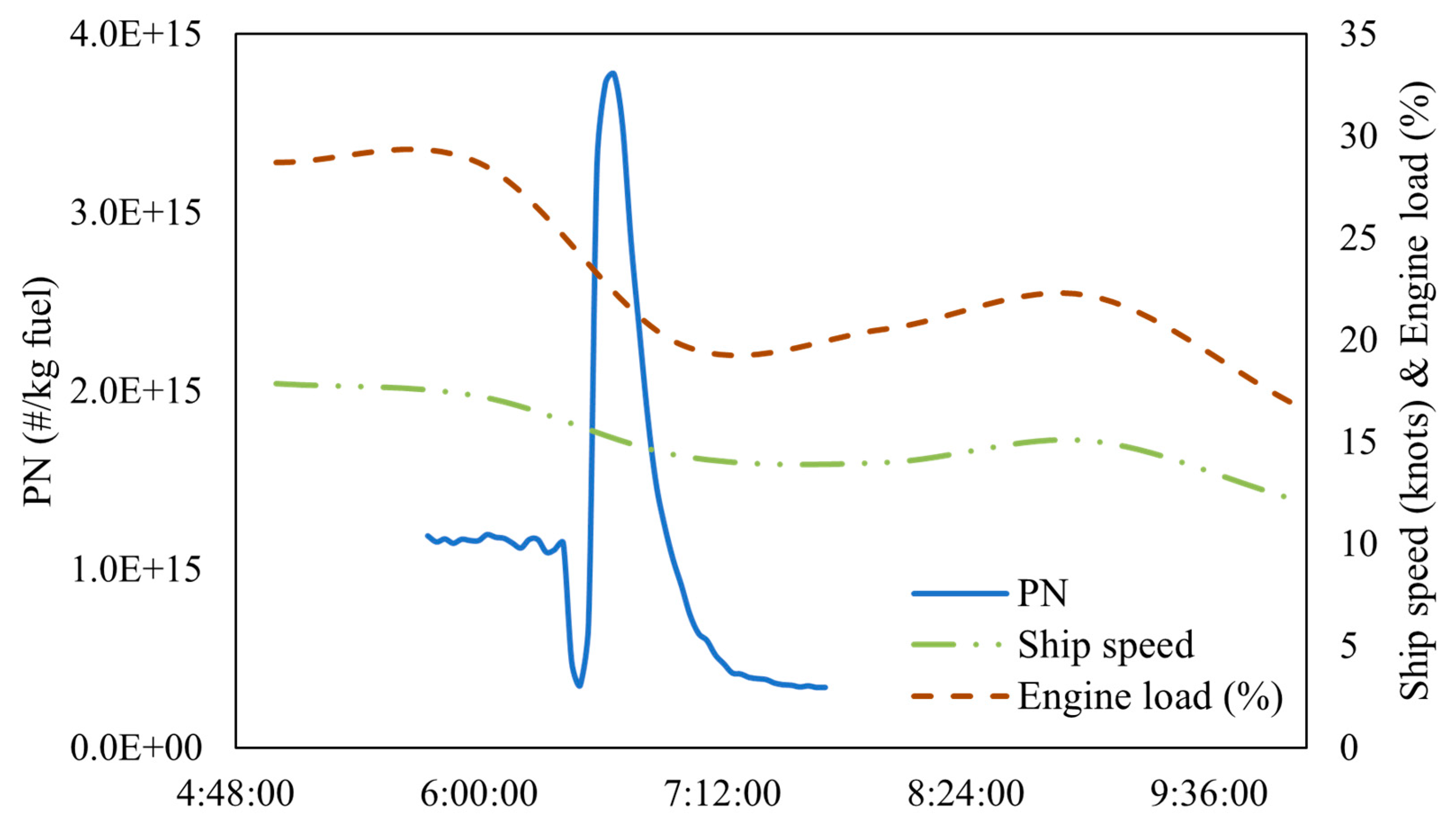 Atmosphere 15 00845 g005