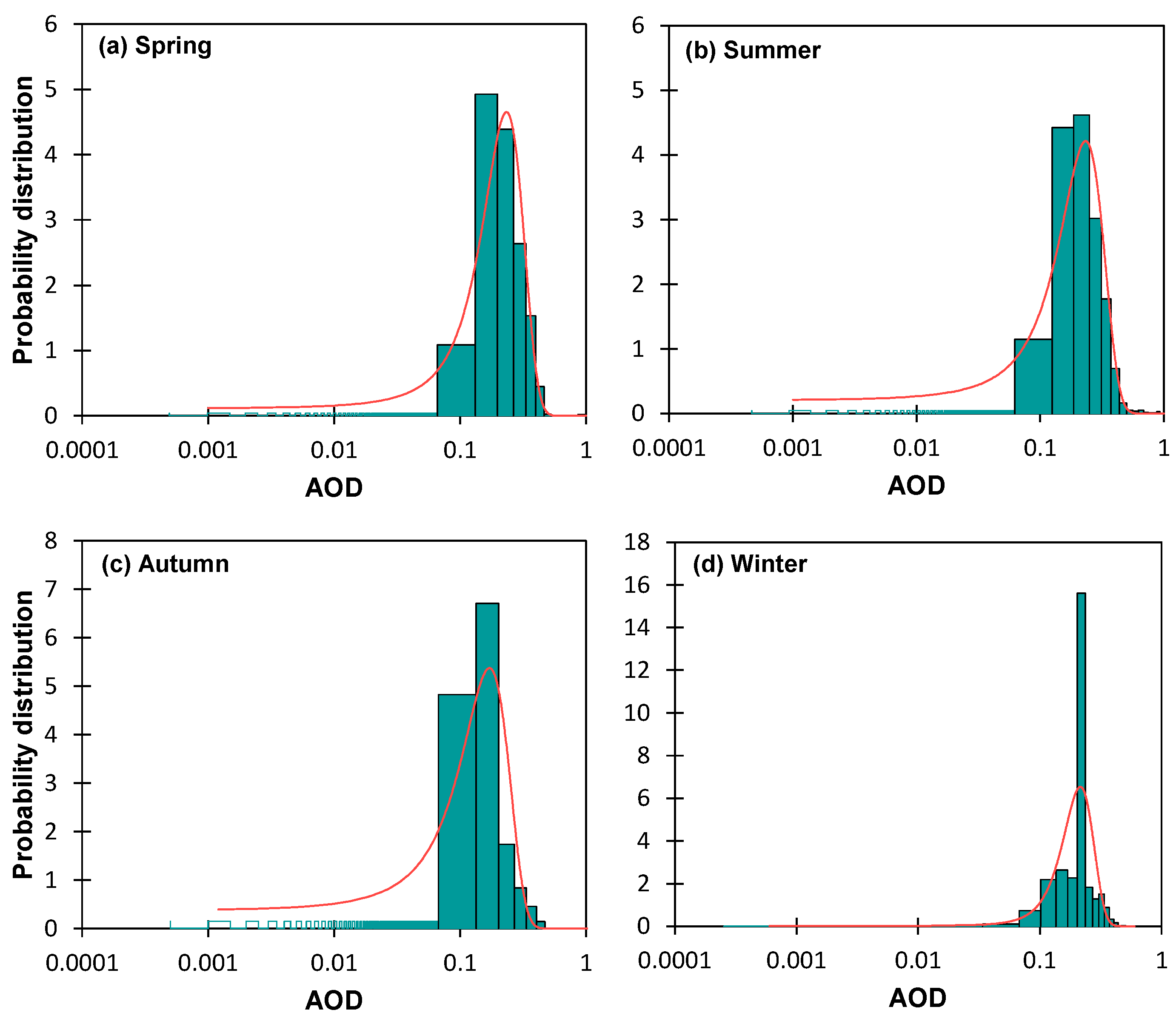 Atmosphere 15 00849 g005