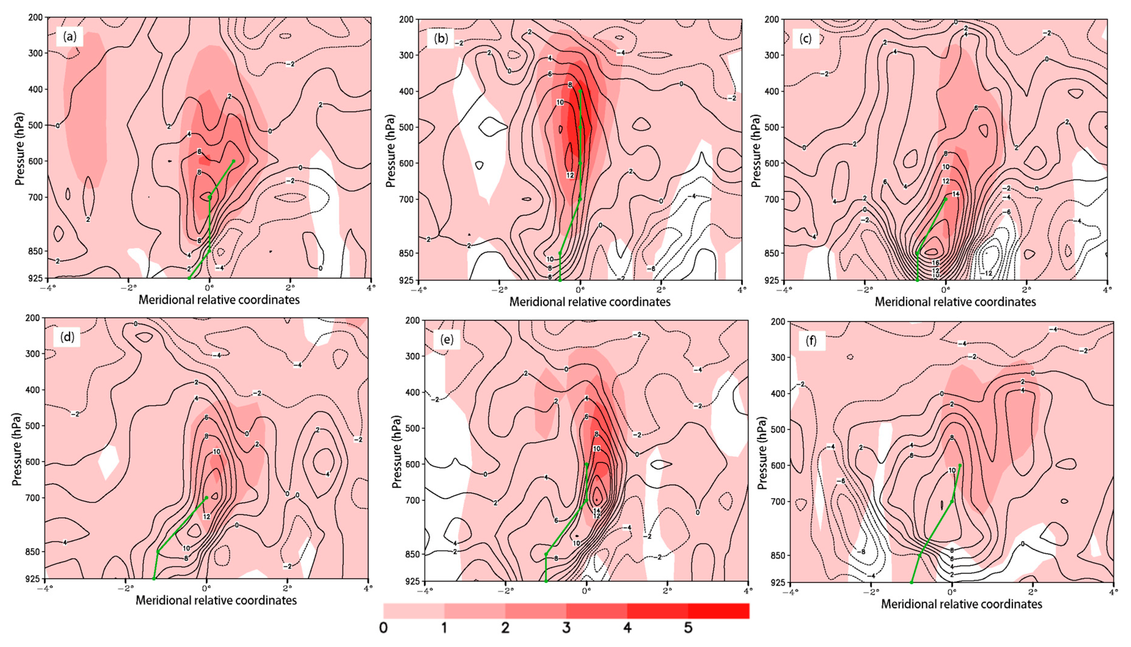 Atmosphere 15 00861 g006