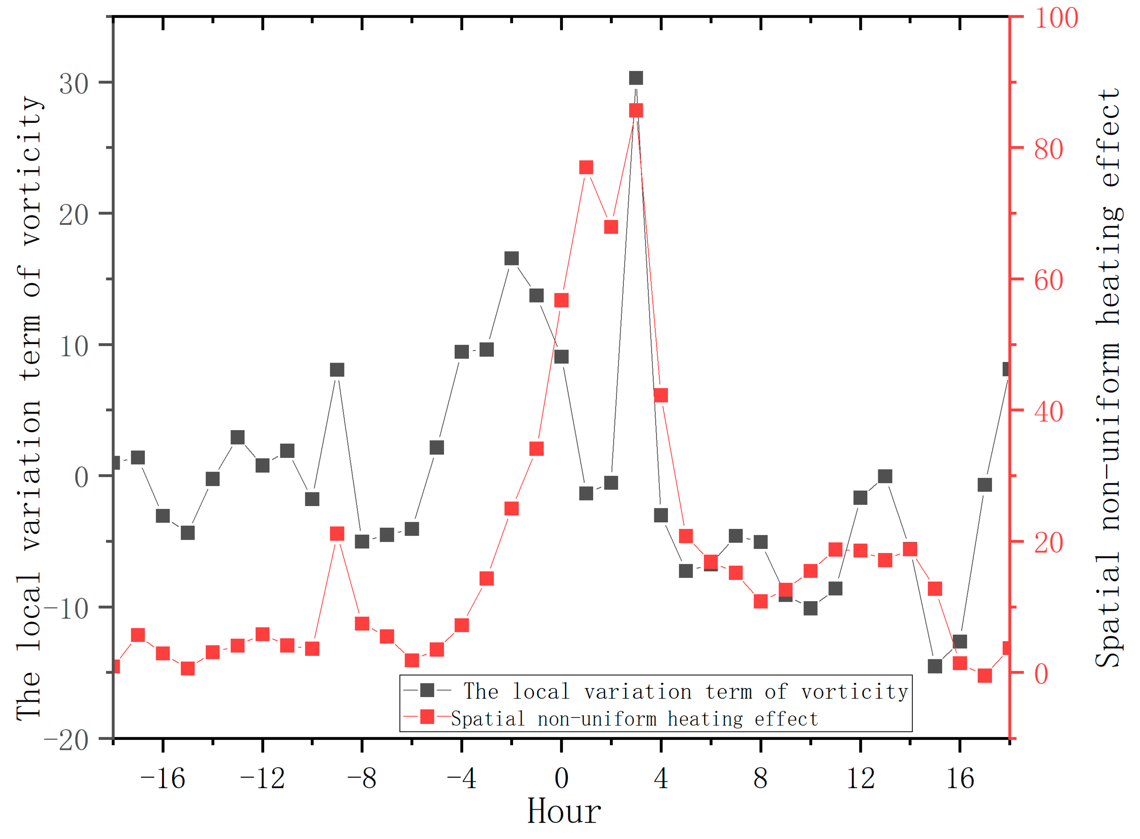 Atmosphere 15 00861 g008
