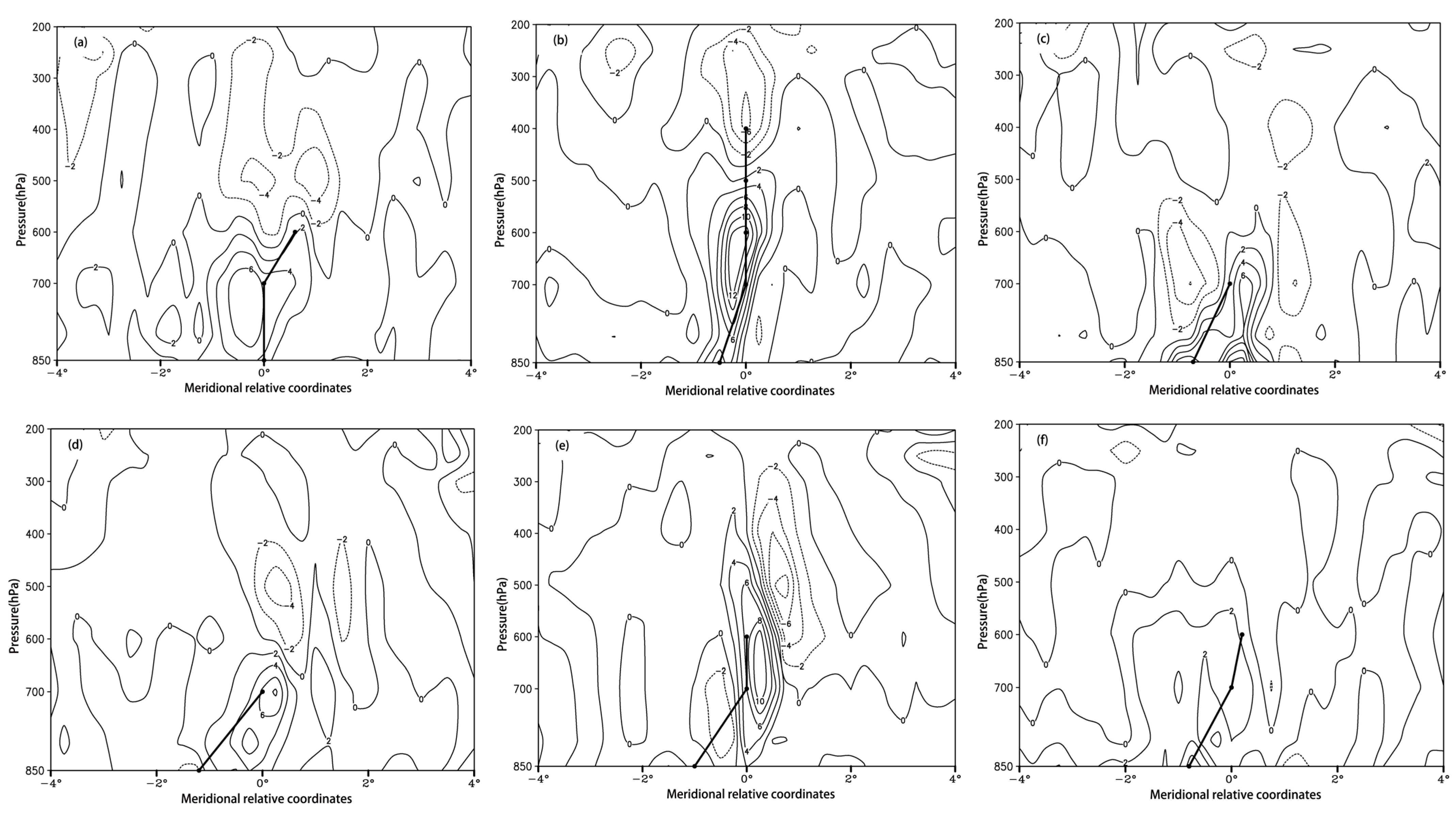 Atmosphere 15 00861 g009