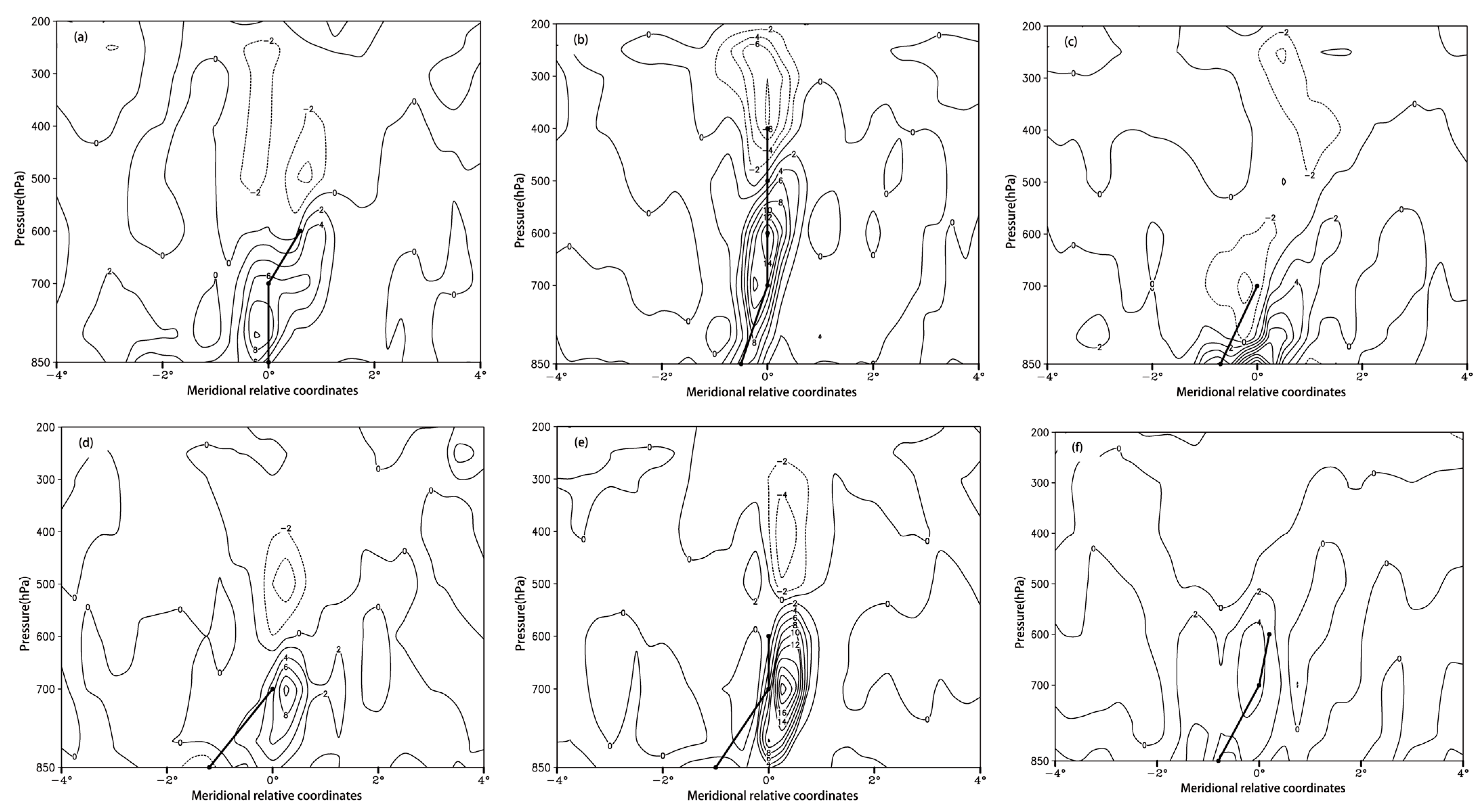 Atmosphere 15 00861 g010