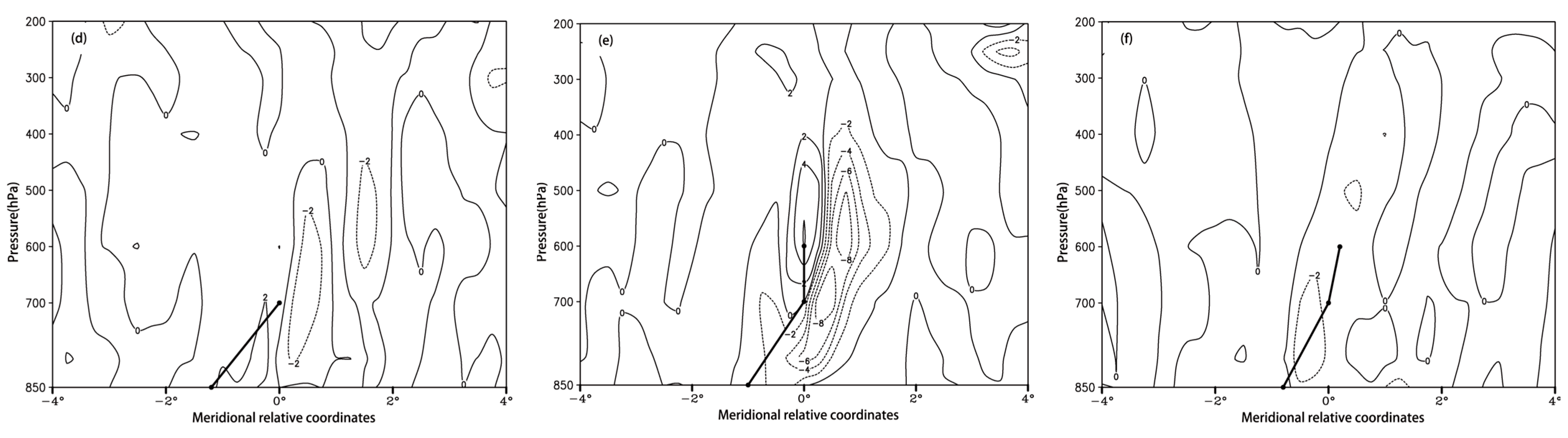 Atmosphere 15 00861 g011b