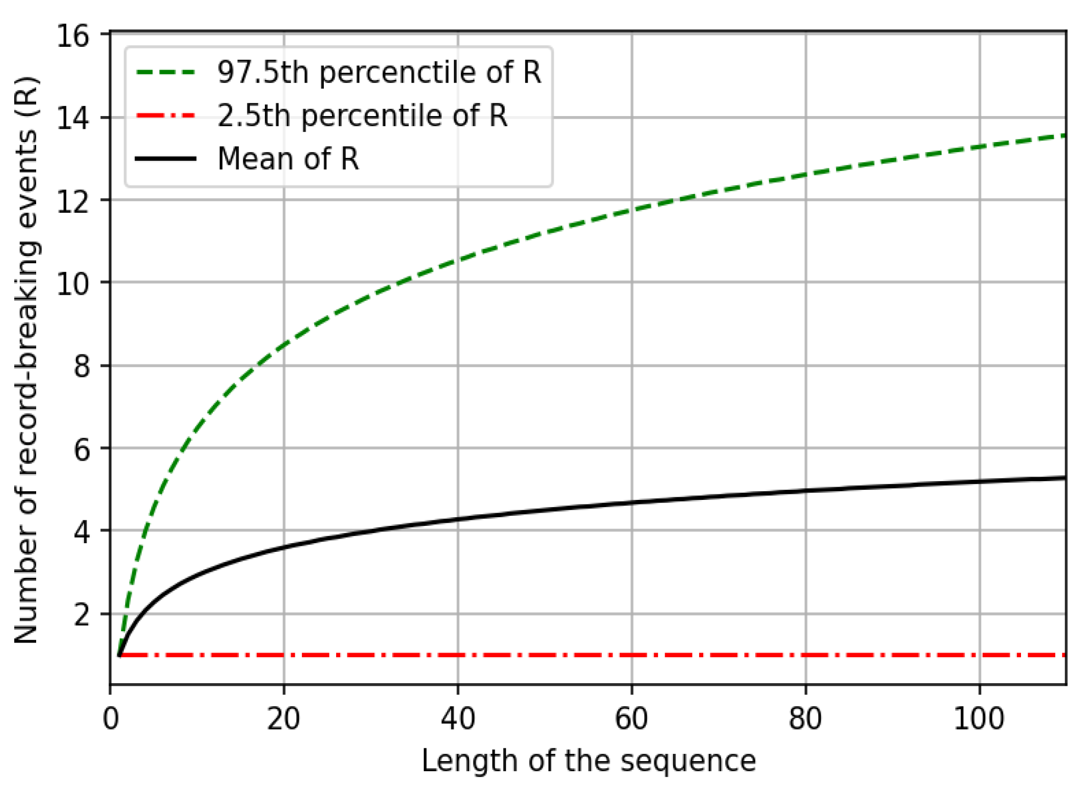Atmosphere 15 00865 g003