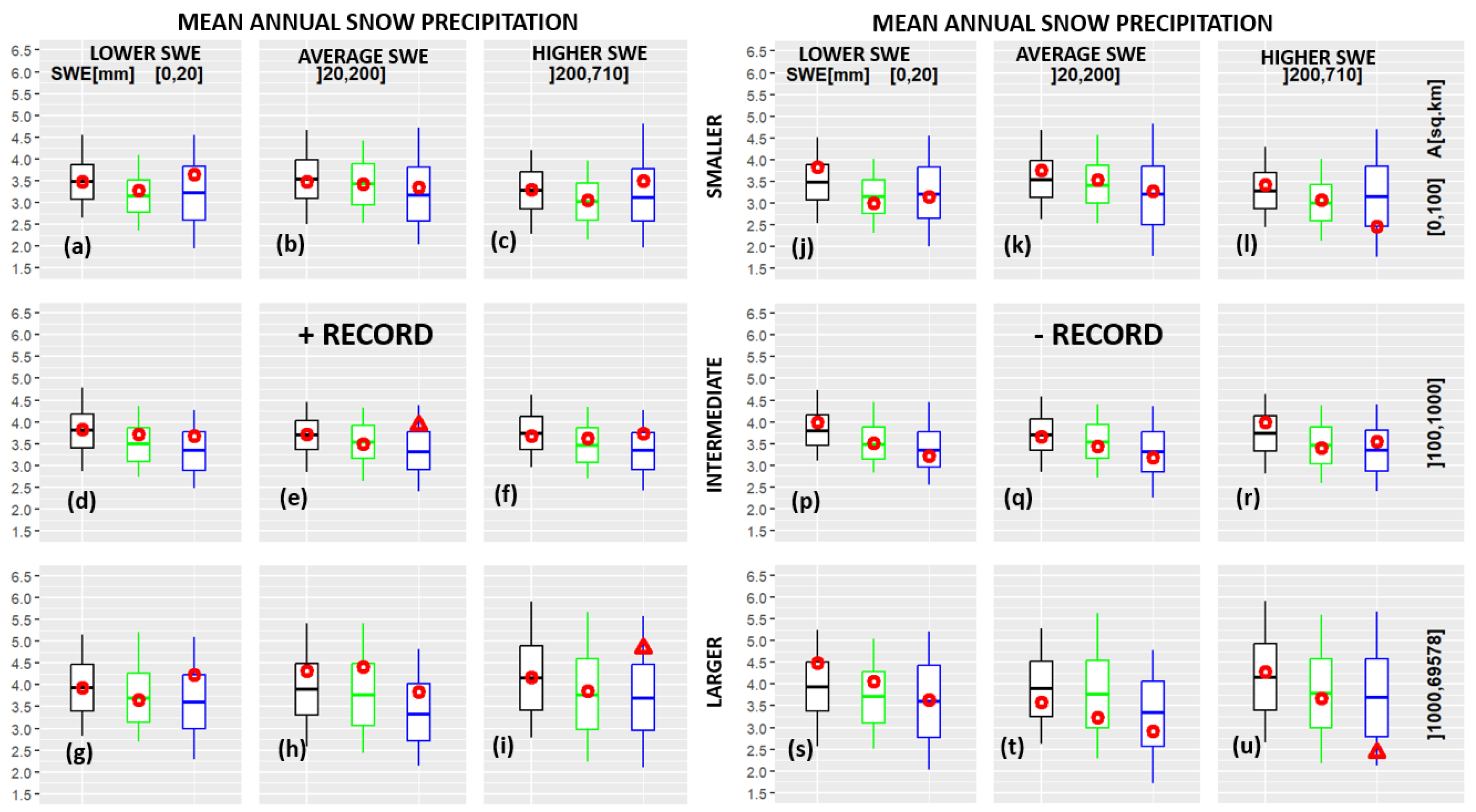 Atmosphere 15 00865 g006