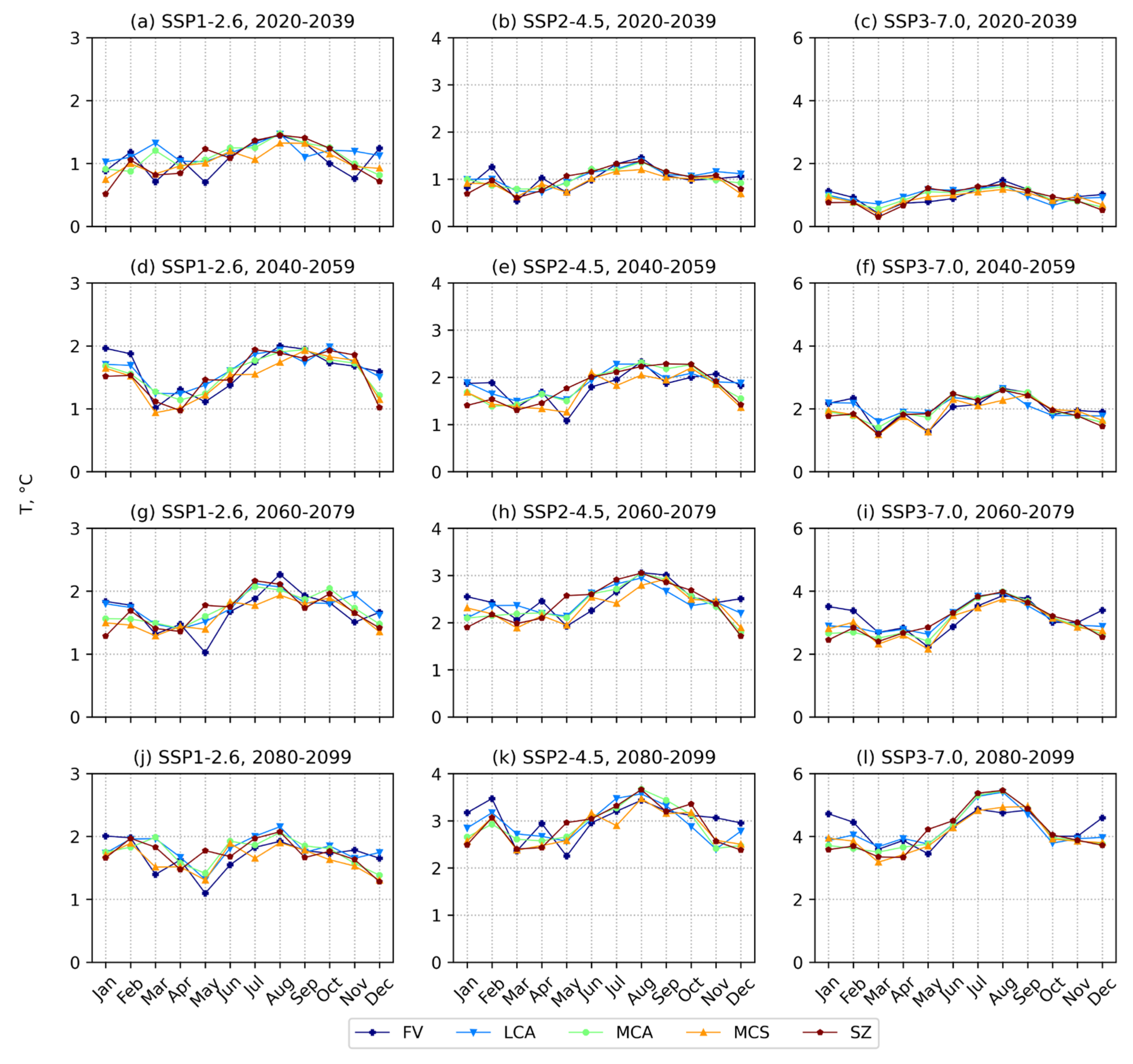 Atmosphere 15 00866 g006
