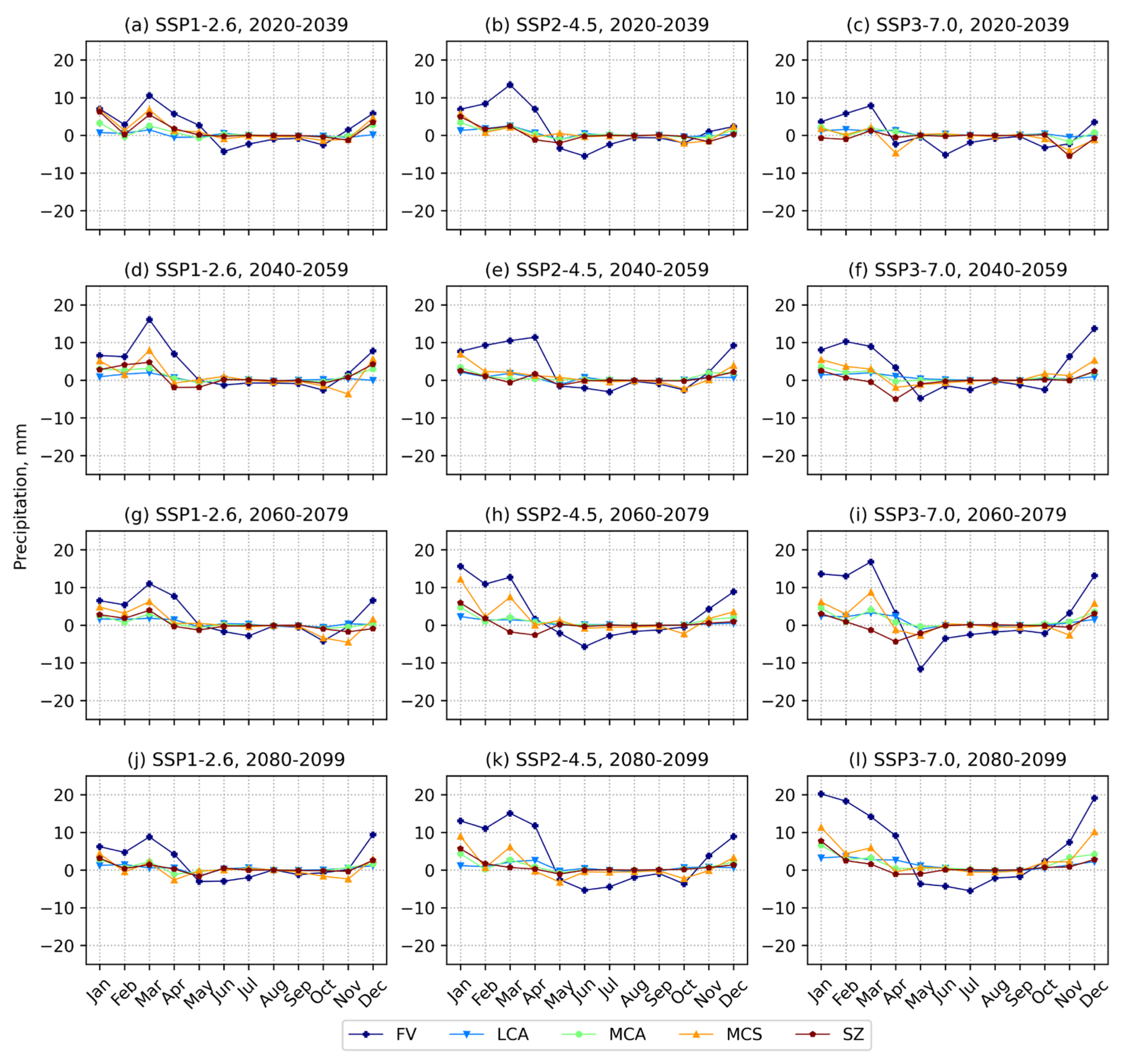 Atmosphere 15 00866 g007