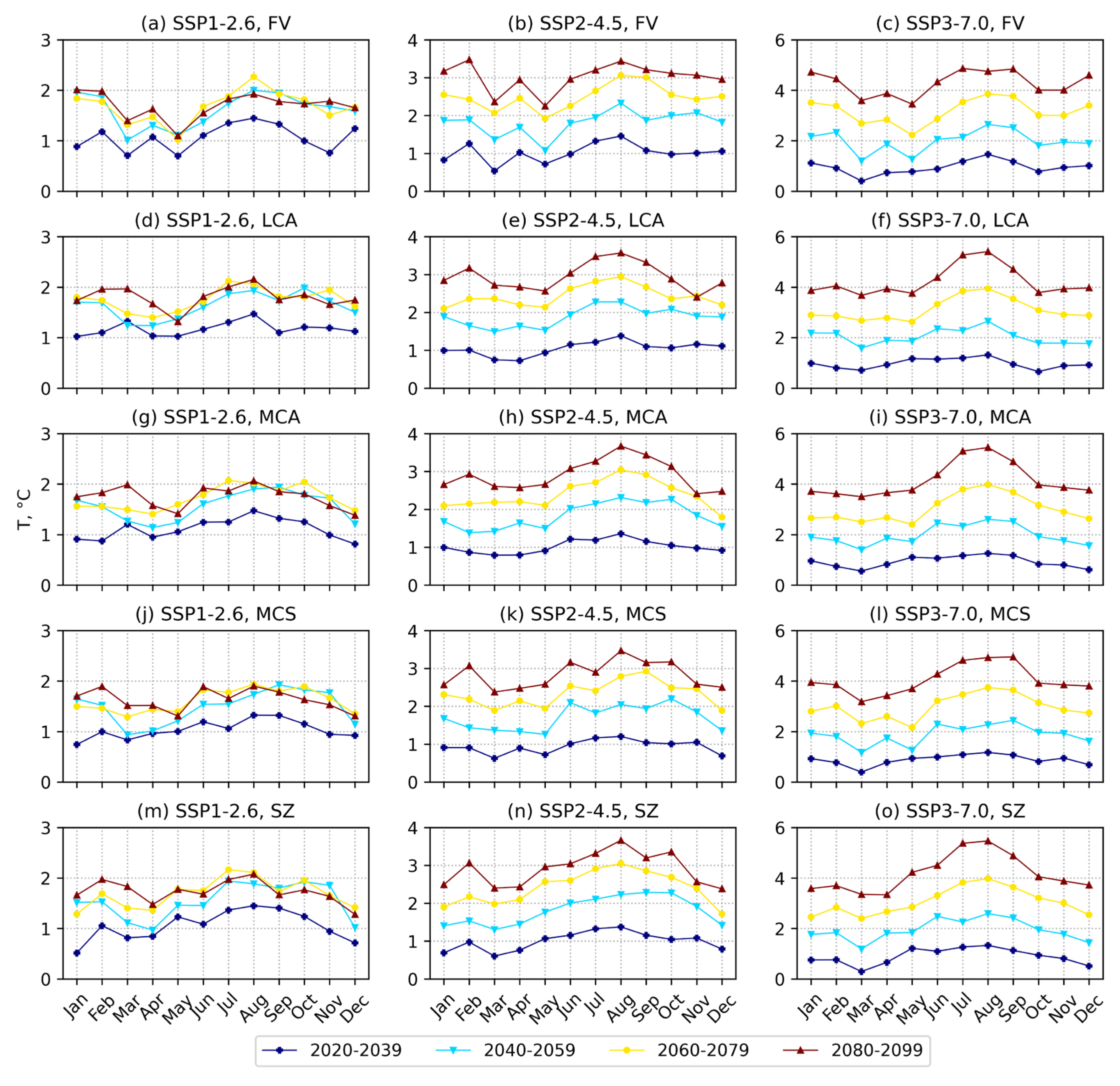 Atmosphere 15 00866 g008