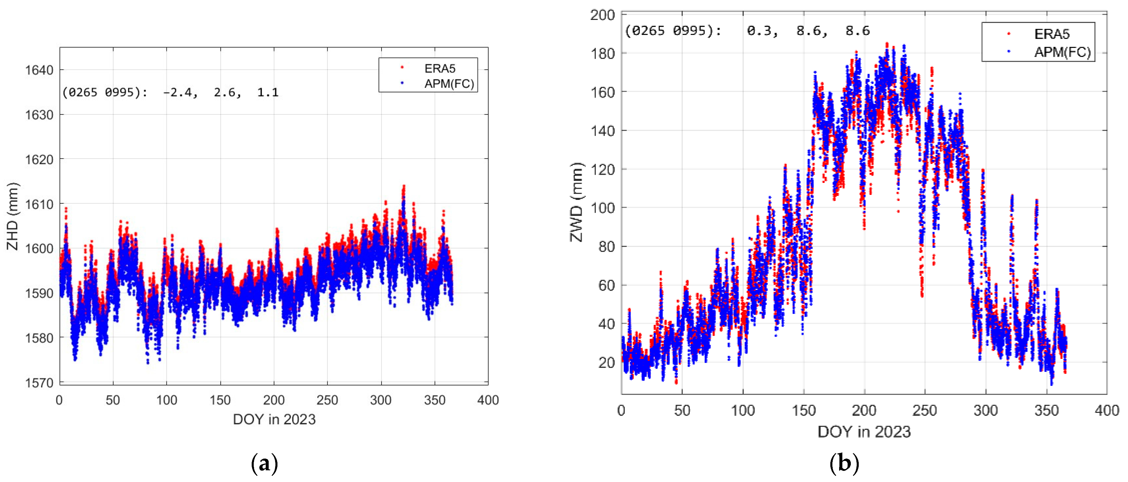 Atmosphere 15 00872 g002