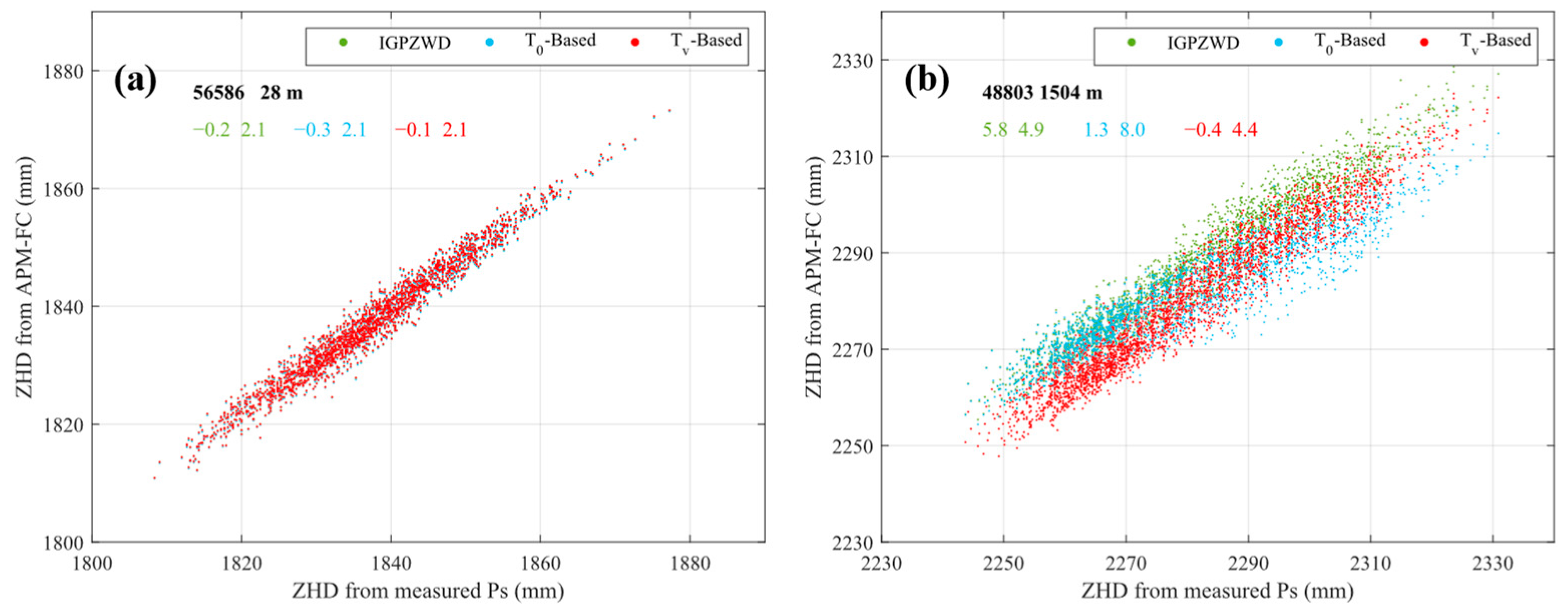 Atmosphere 15 00872 g005