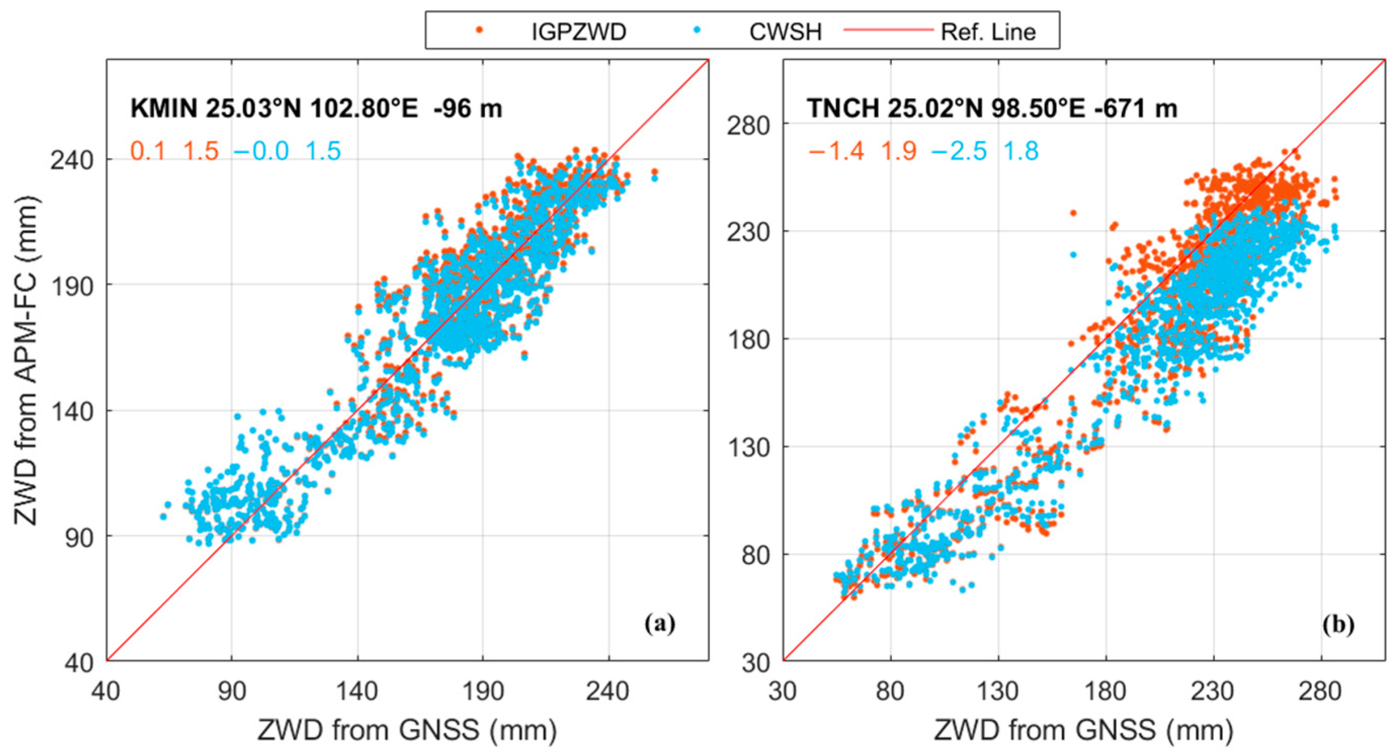 Atmosphere 15 00872 g006