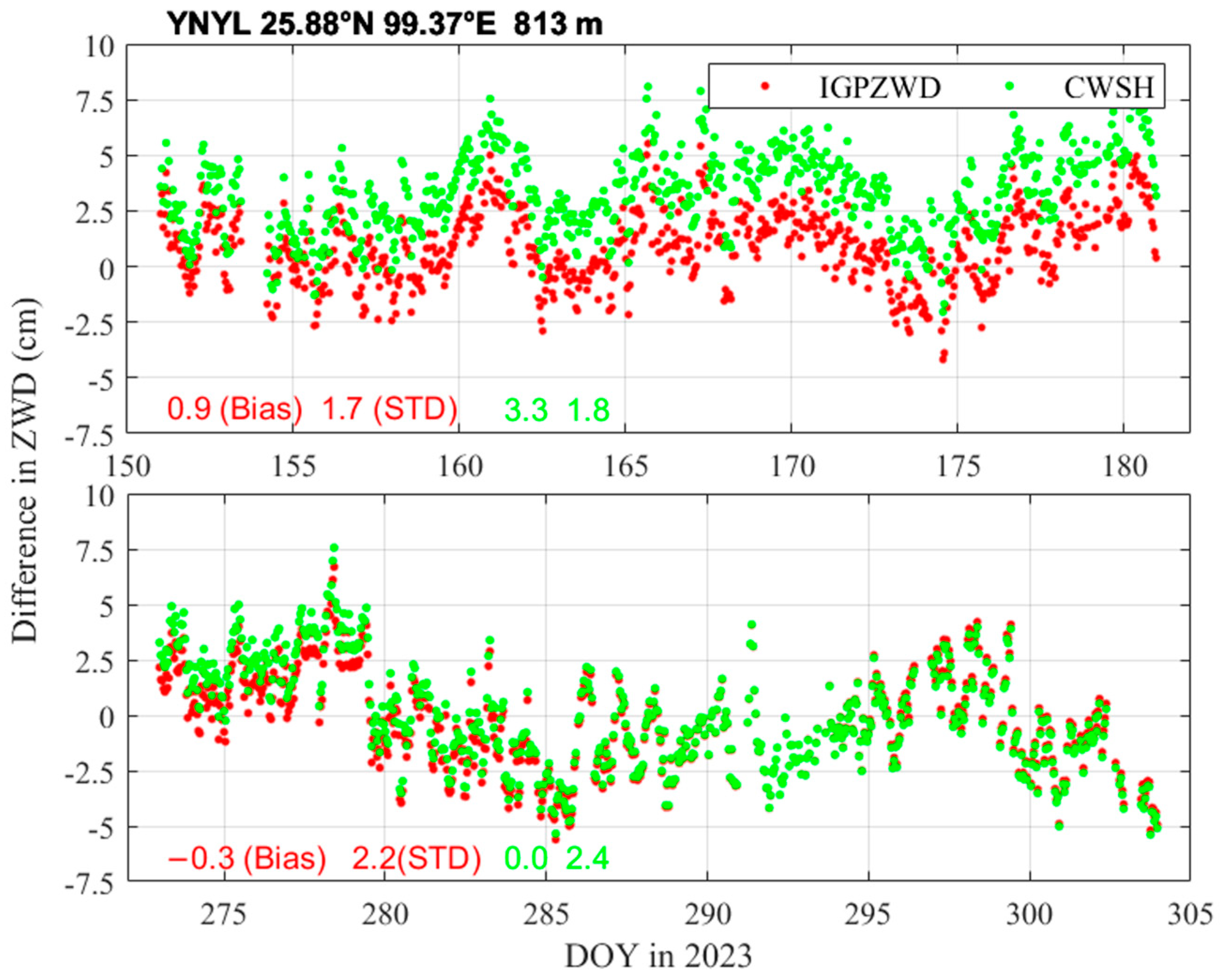 Atmosphere 15 00872 g007
