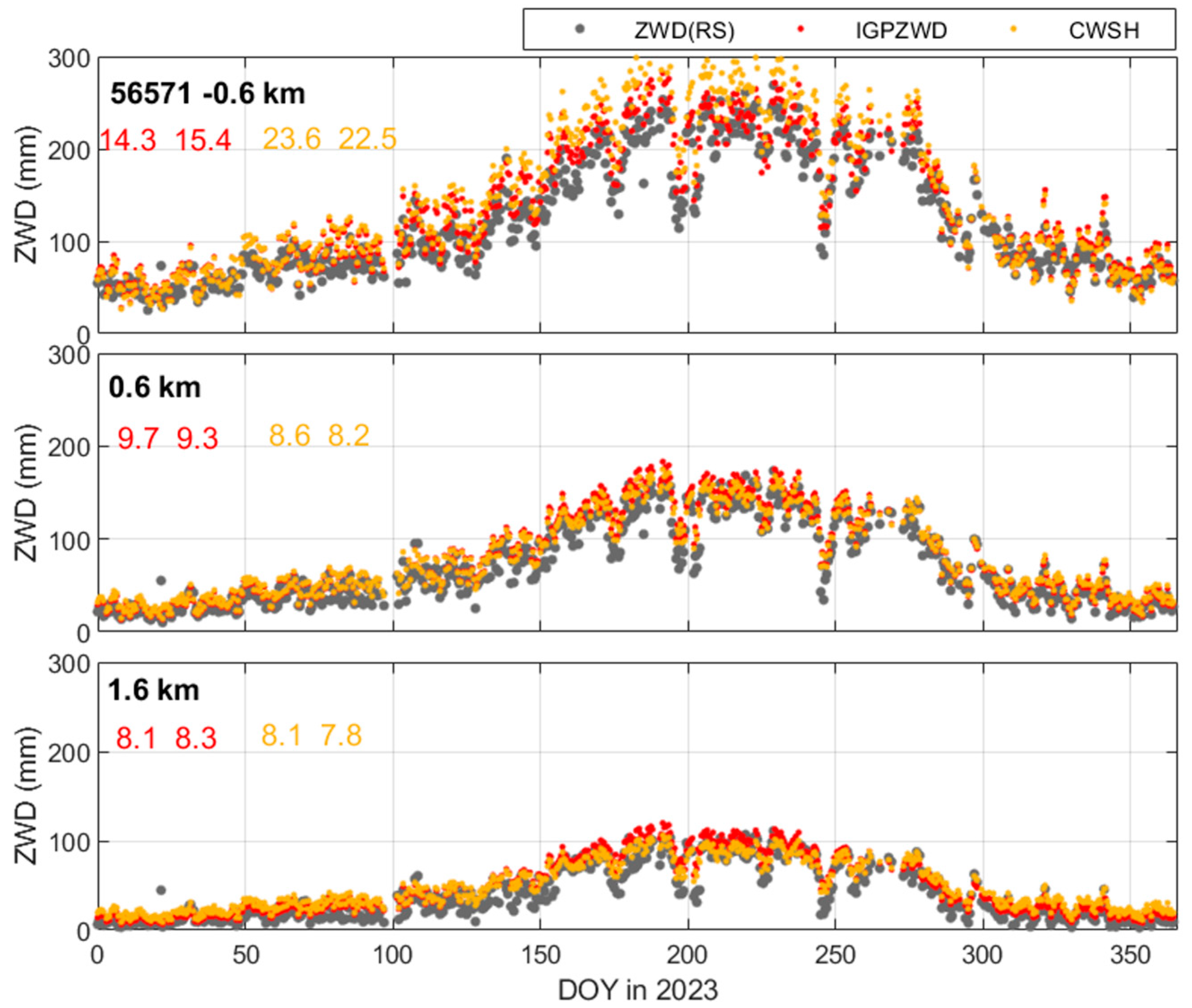 Atmosphere 15 00872 g010