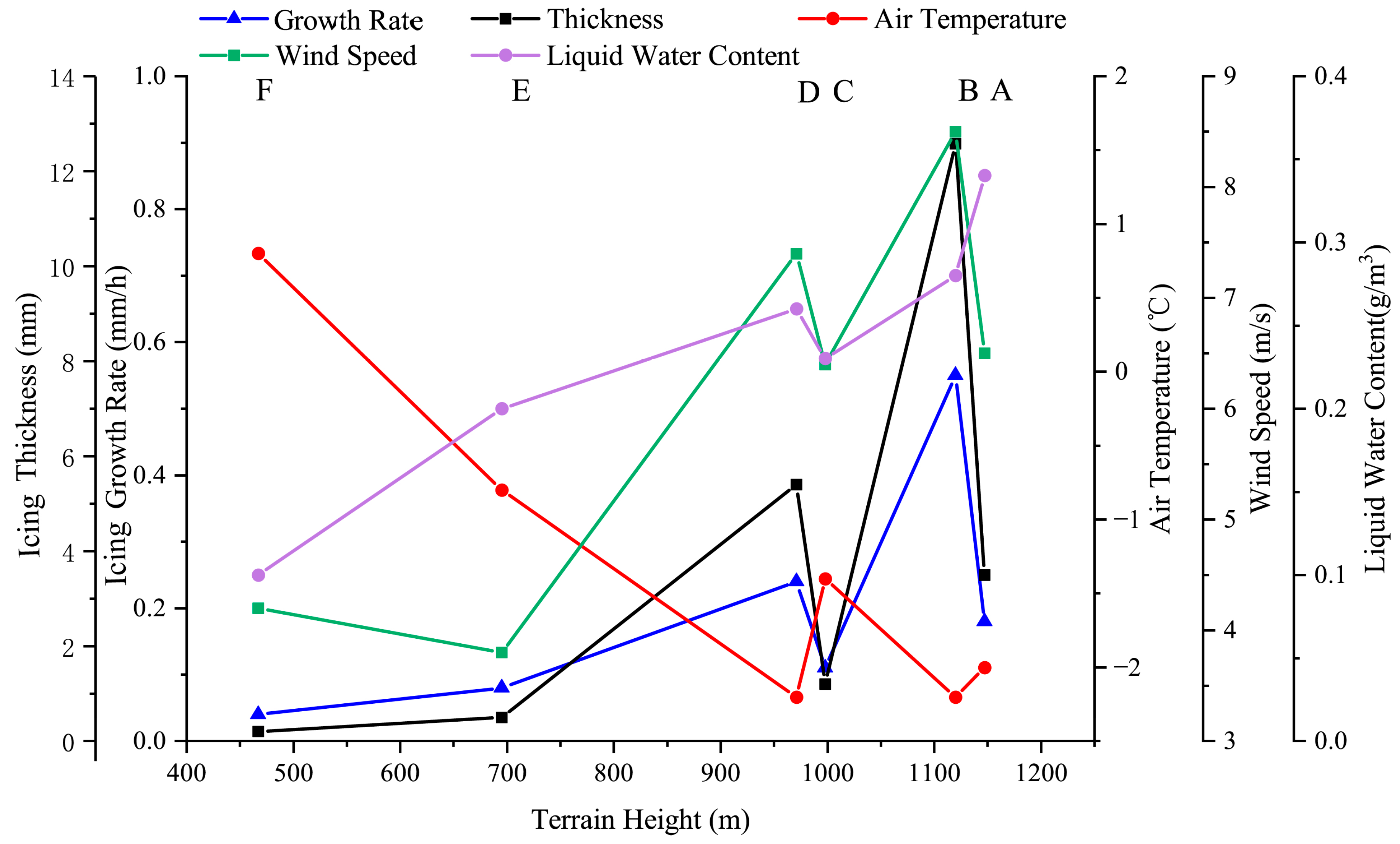 Atmosphere 15 00875 g003