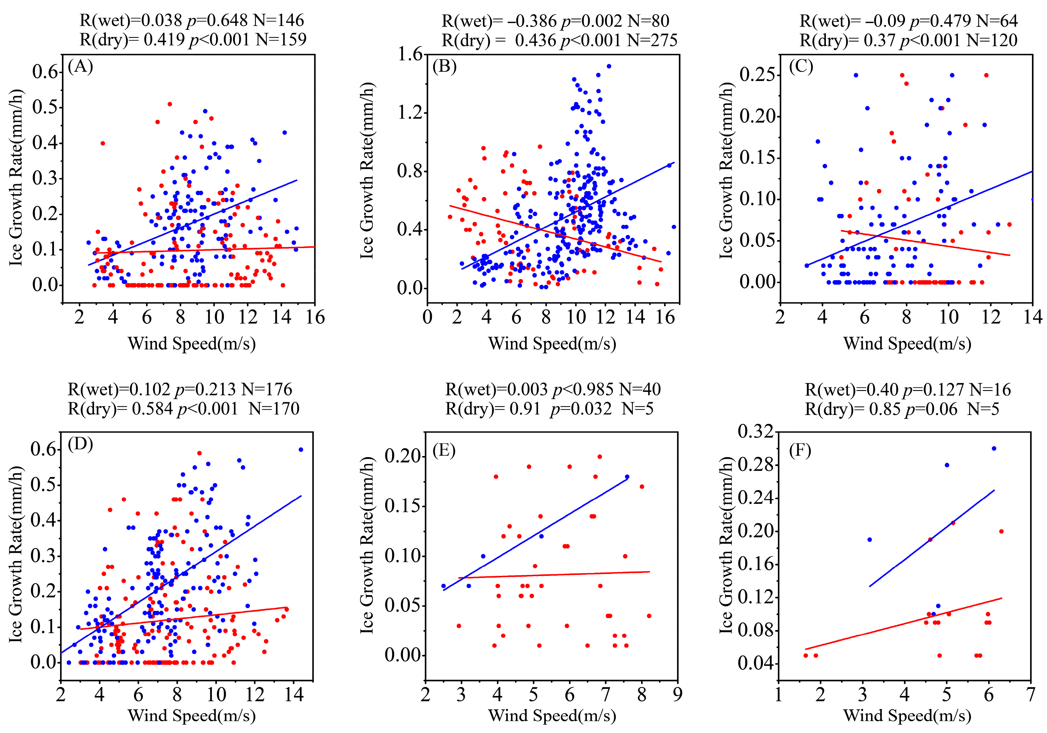 Atmosphere 15 00875 g006