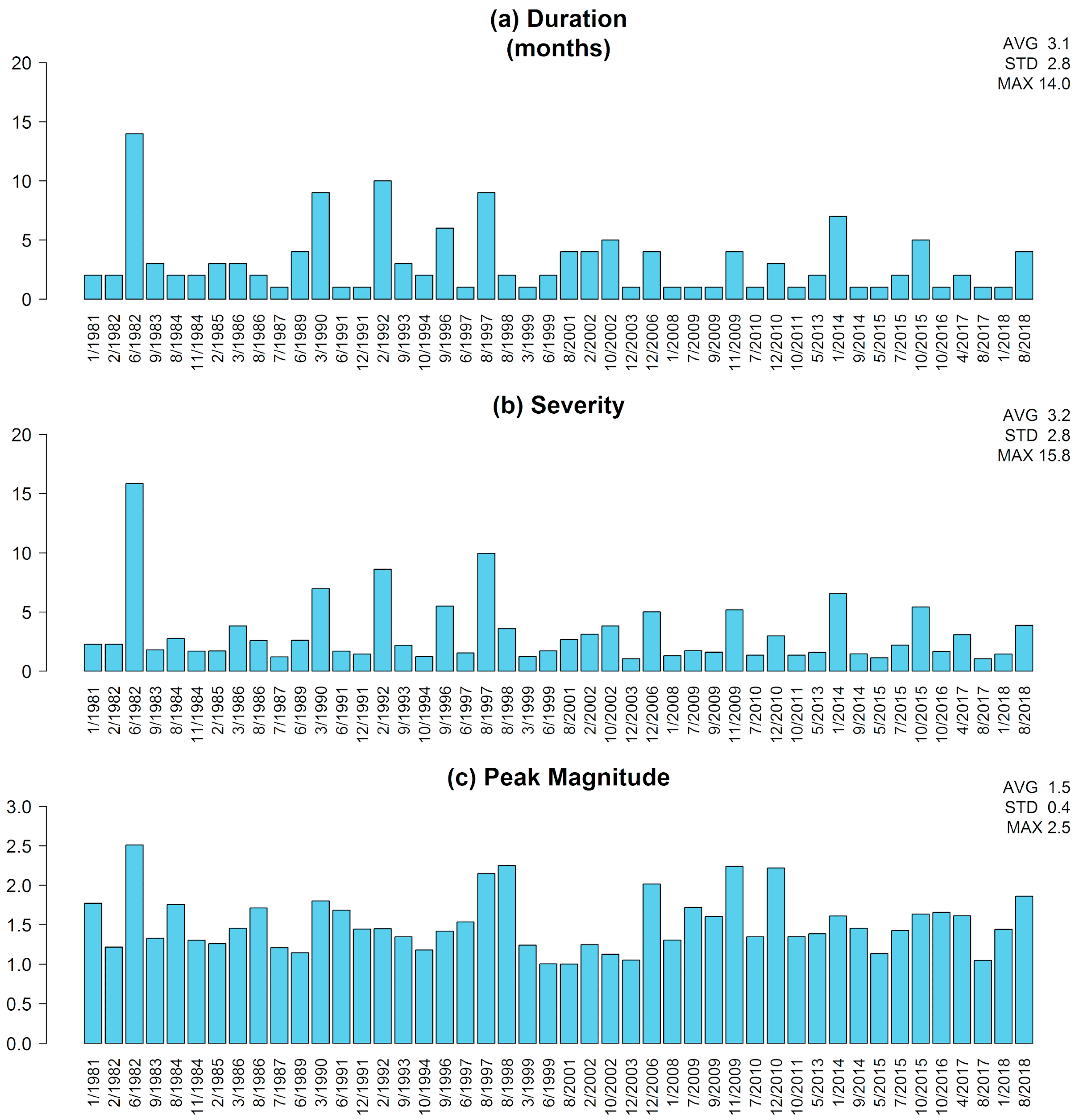 Atmosphere 15 00876 g007