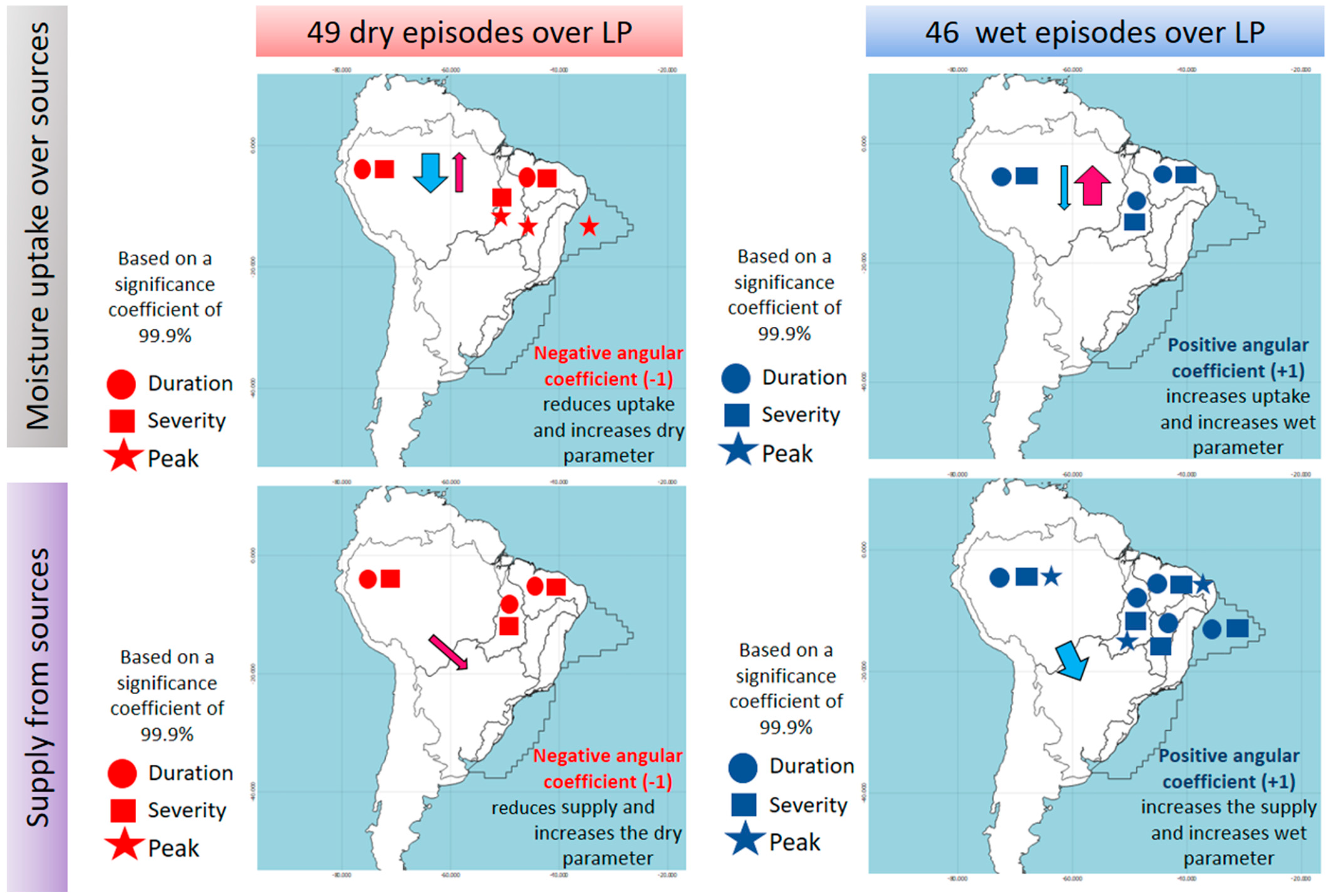 Atmosphere 15 00876 g008