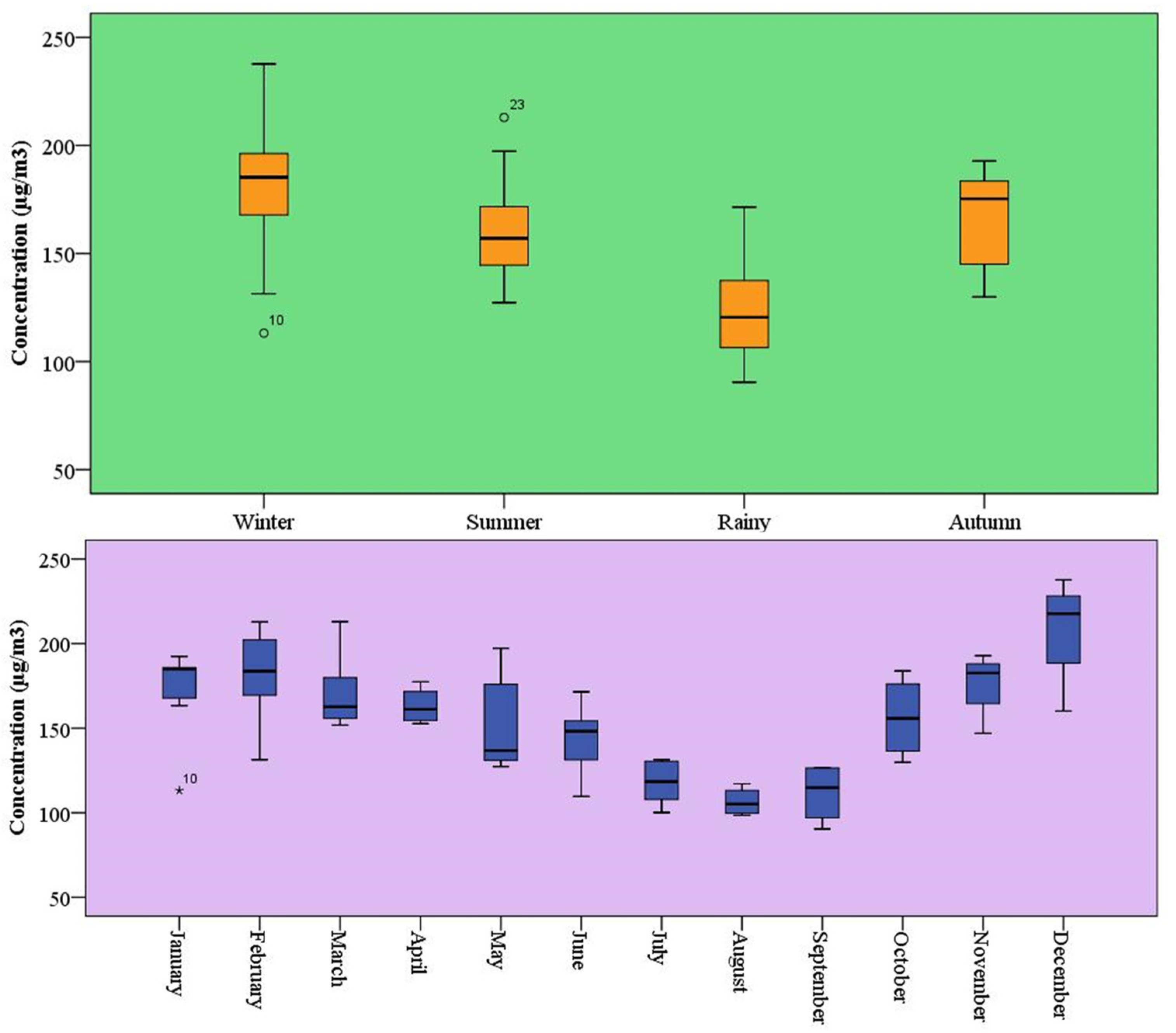Atmosphere 15 00878 g002