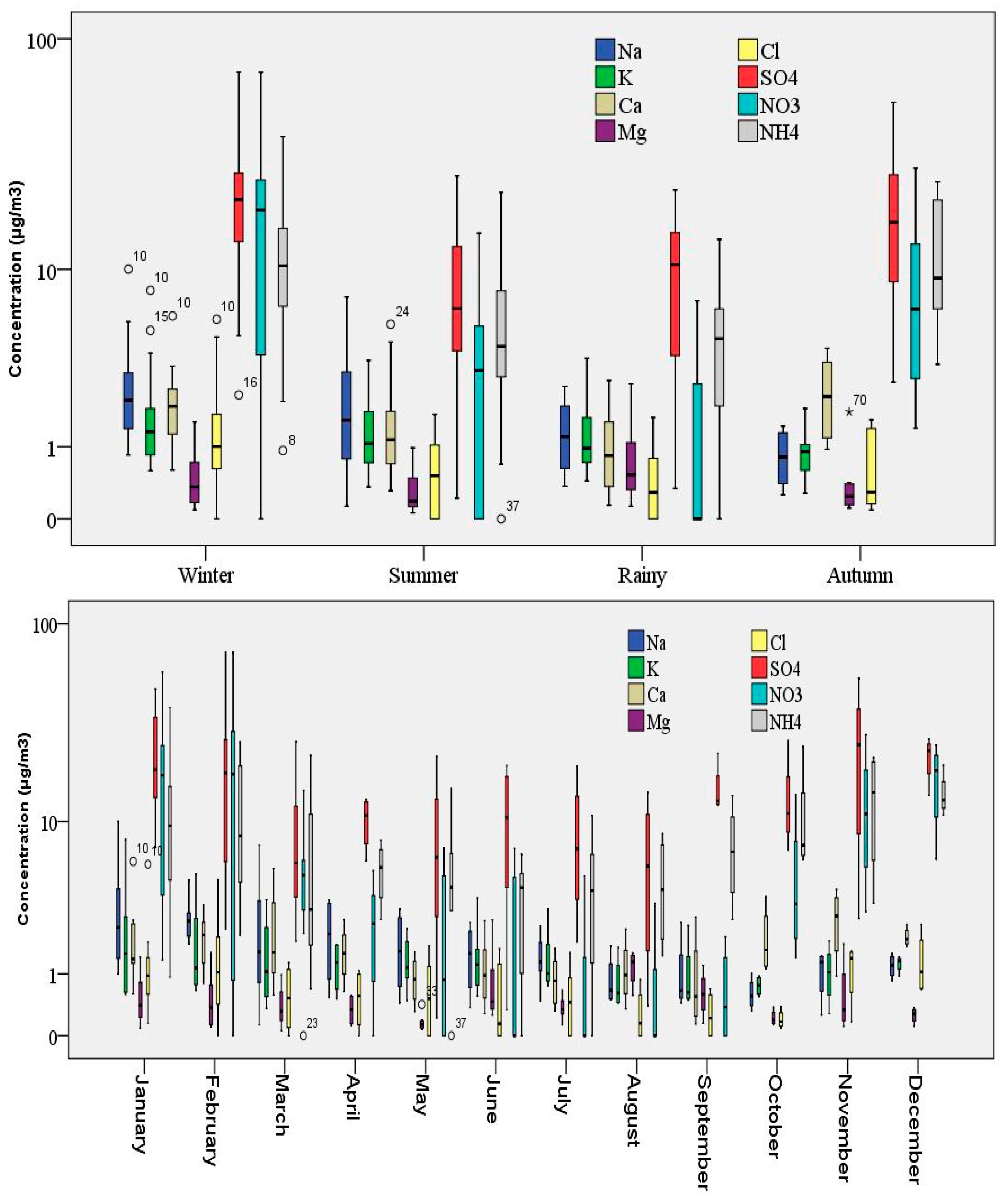 Atmosphere 15 00878 g003