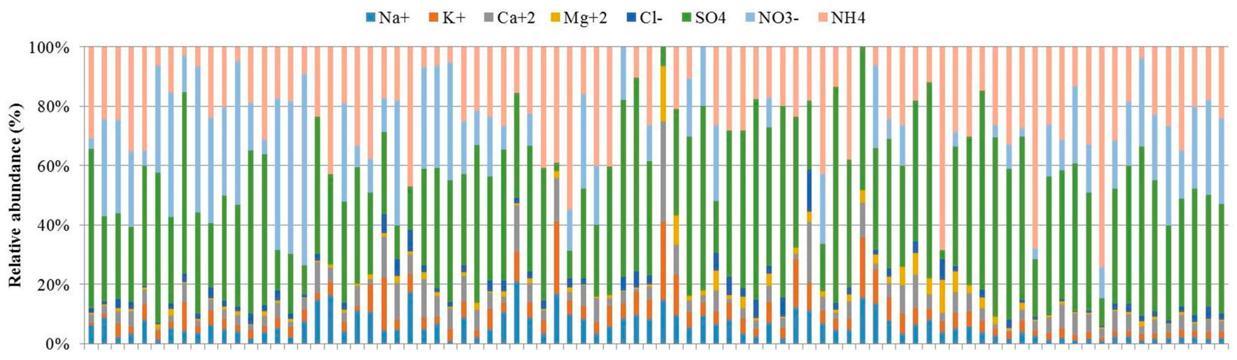 Atmosphere 15 00878 g004