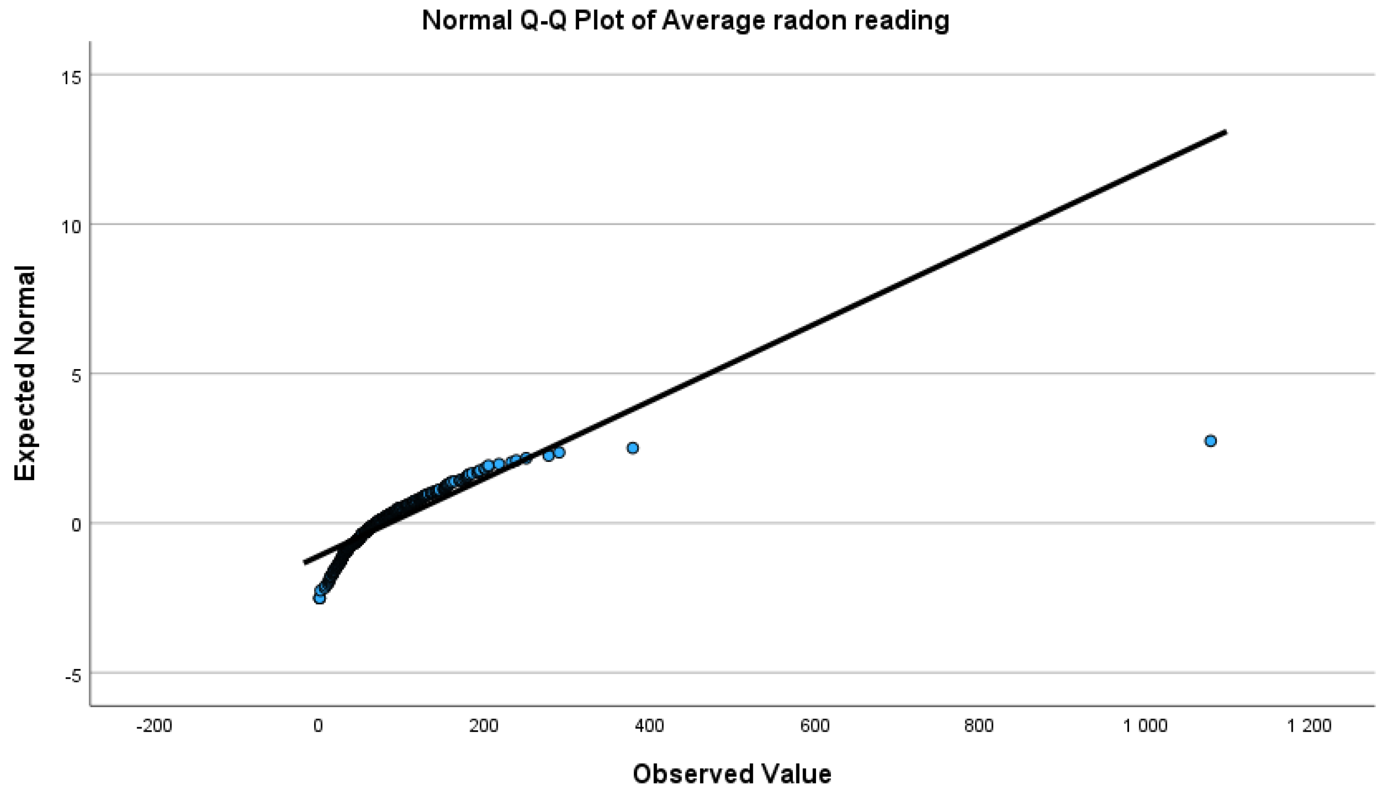 Atmosphere 15 00881 g003