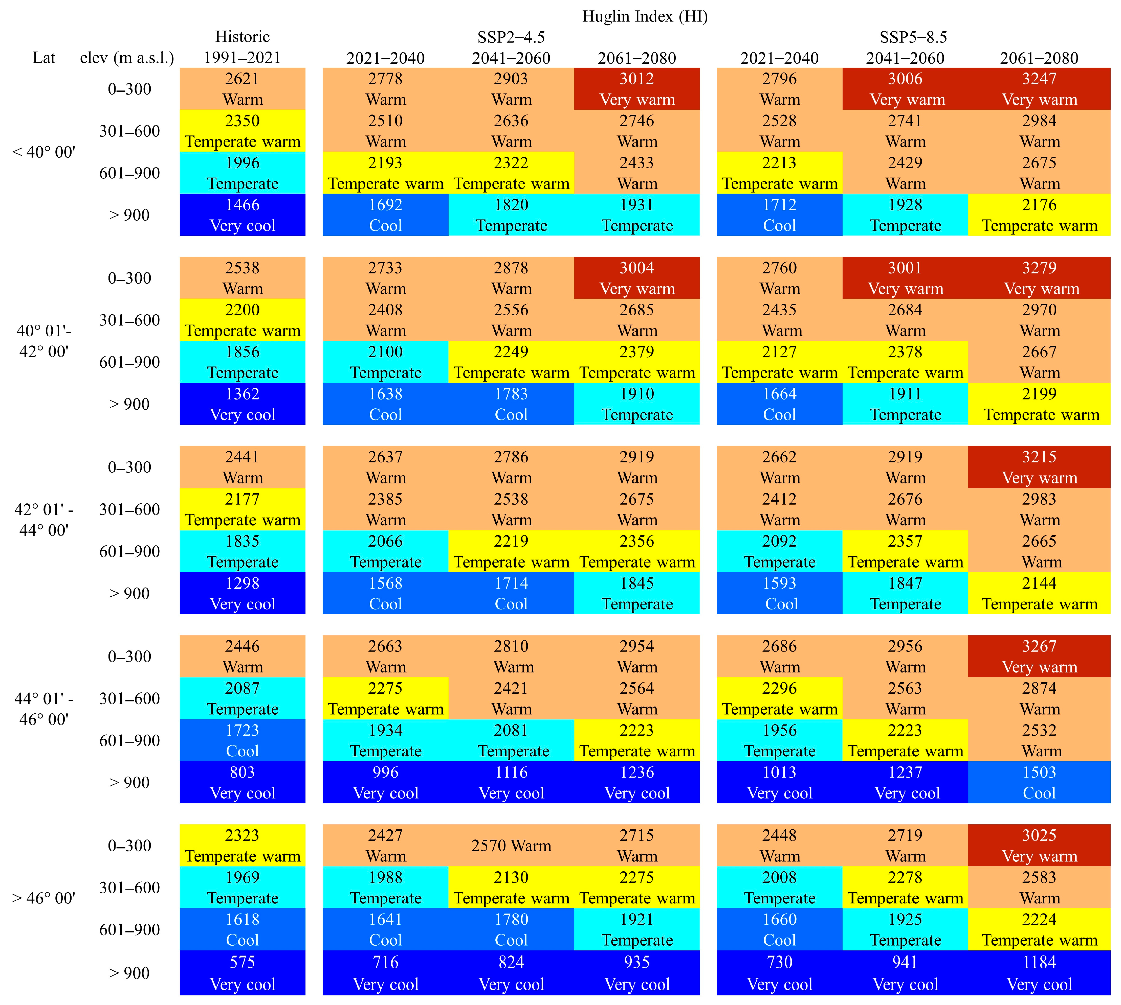 Atmosphere 15 00885 g004
