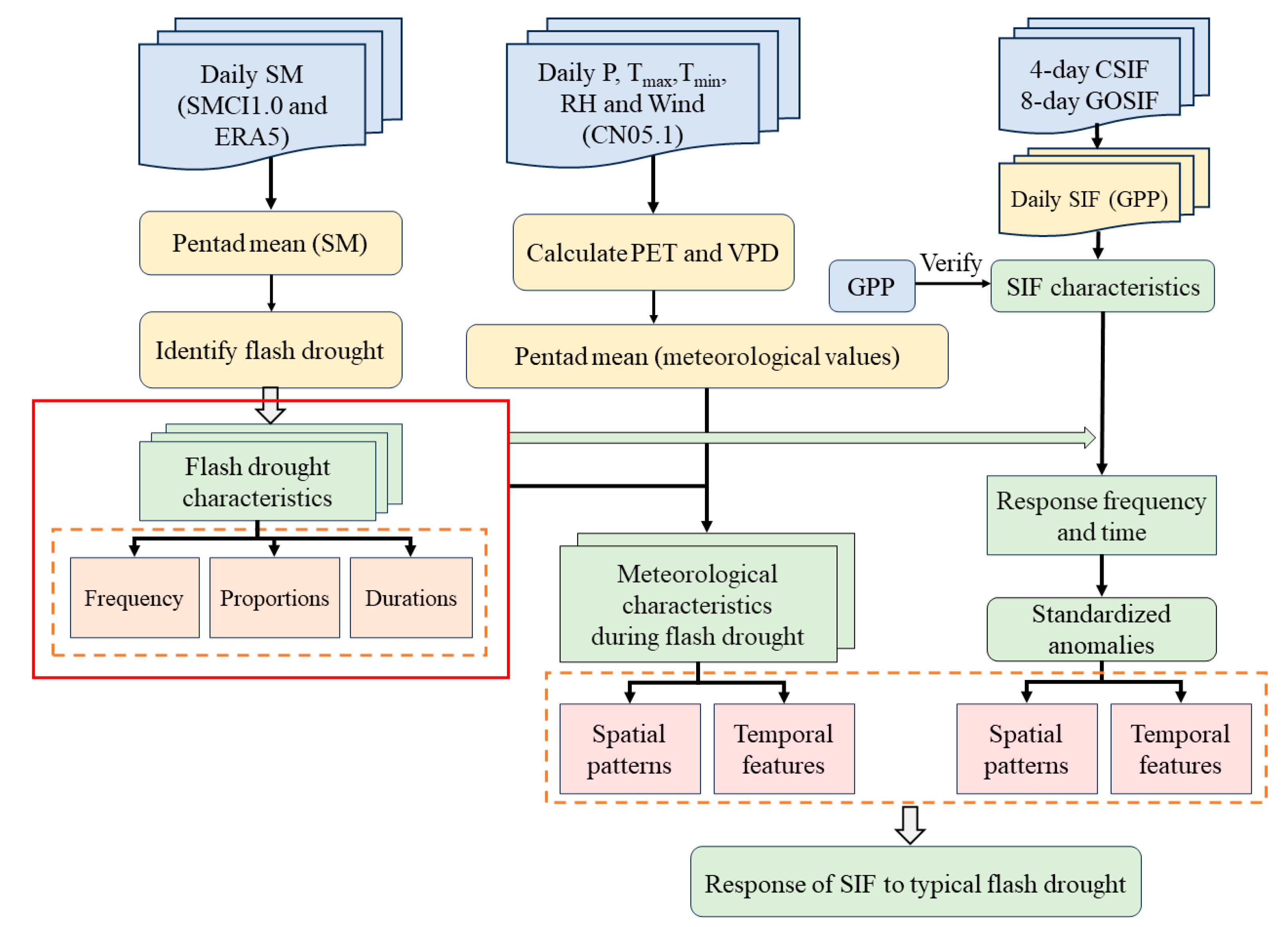 Atmosphere 15 00886 g003