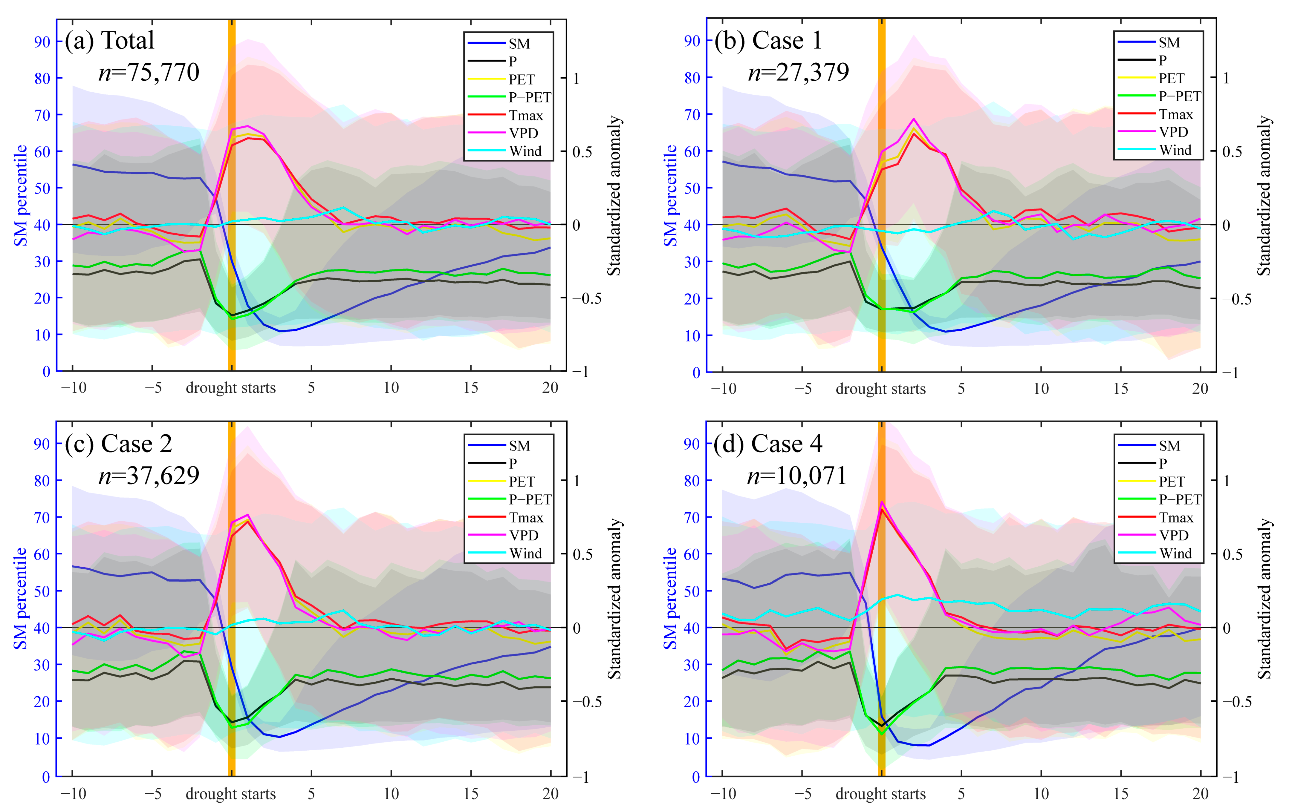 Atmosphere 15 00886 g009