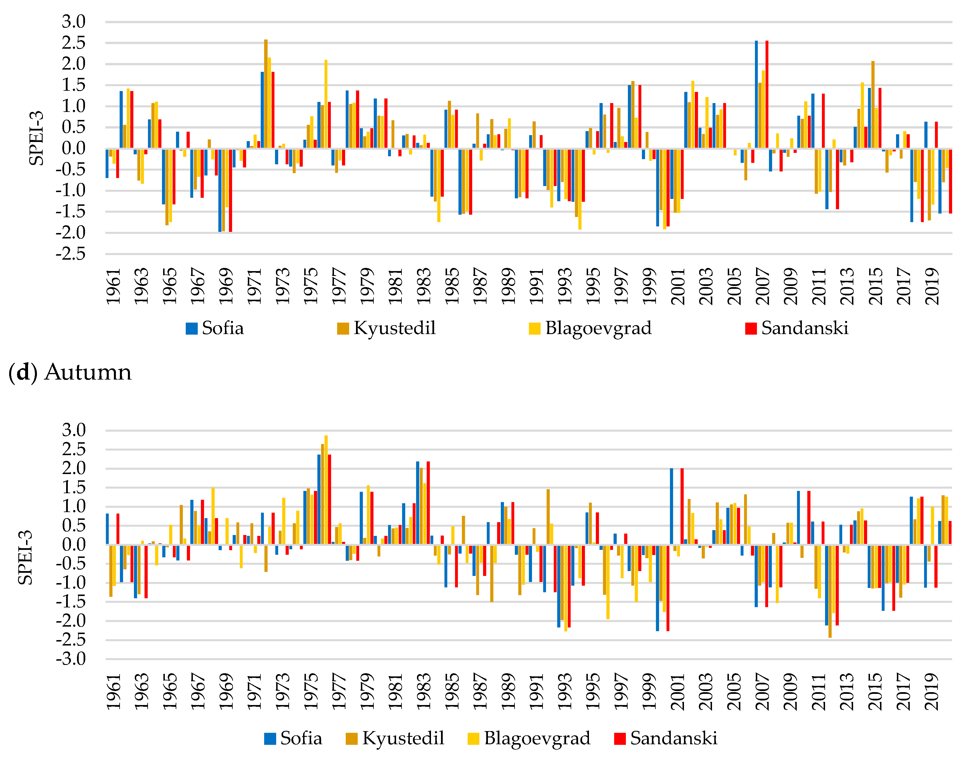 Atmosphere 15 00888 g005b