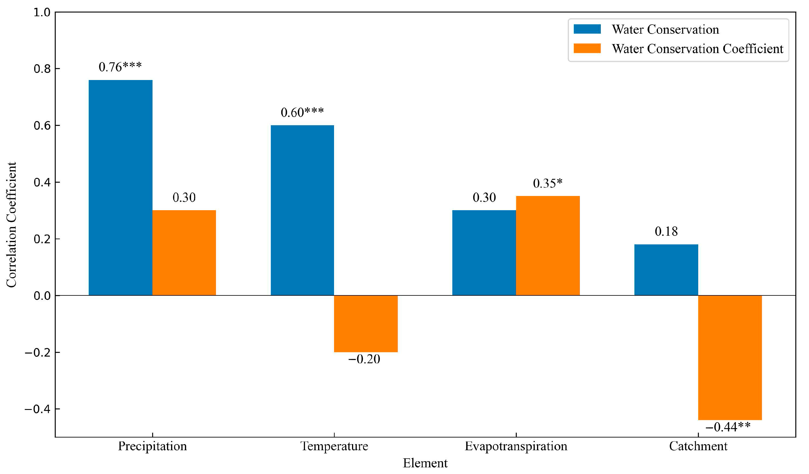 Atmosphere 15 00889 g005