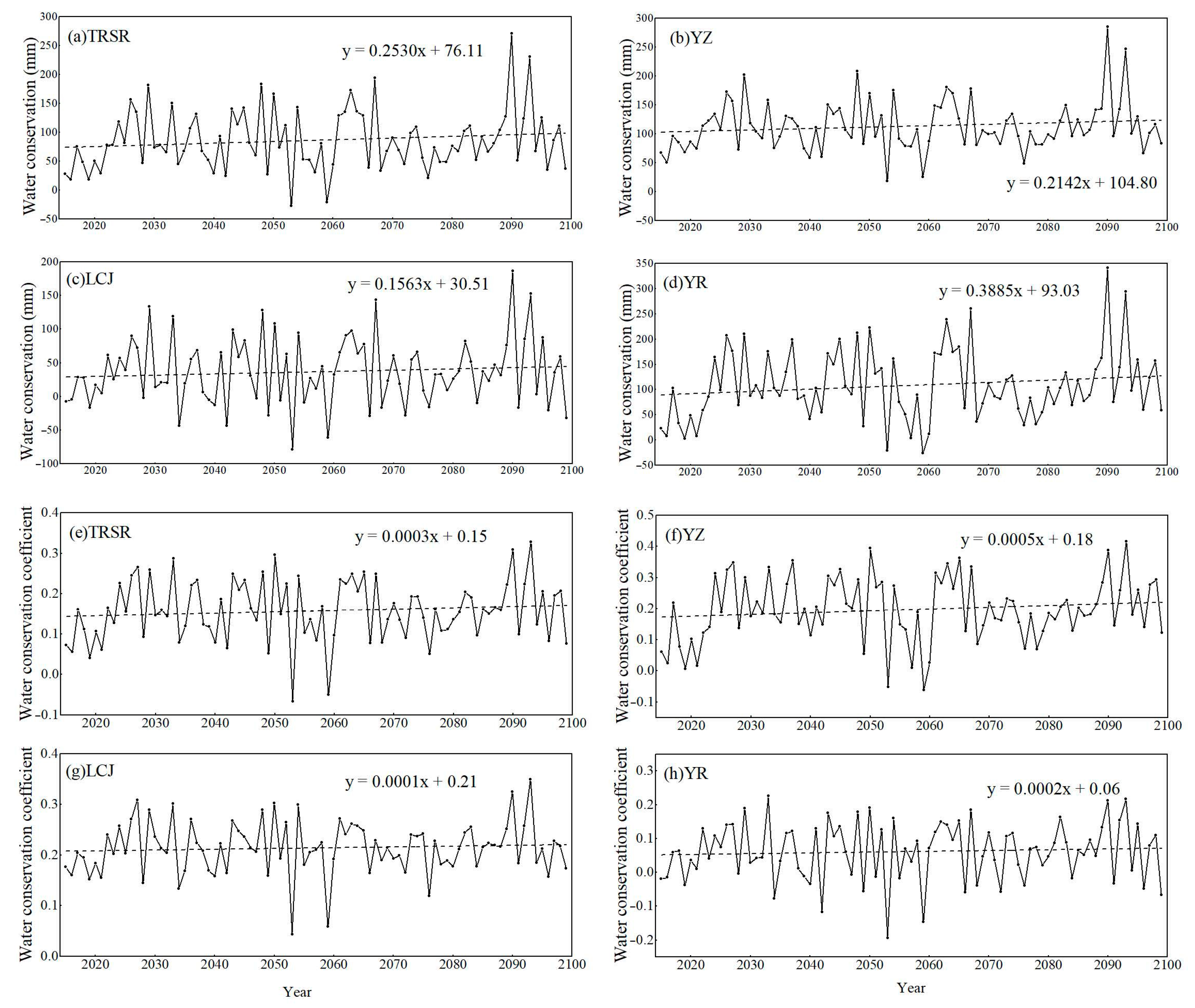 Atmosphere 15 00889 g006