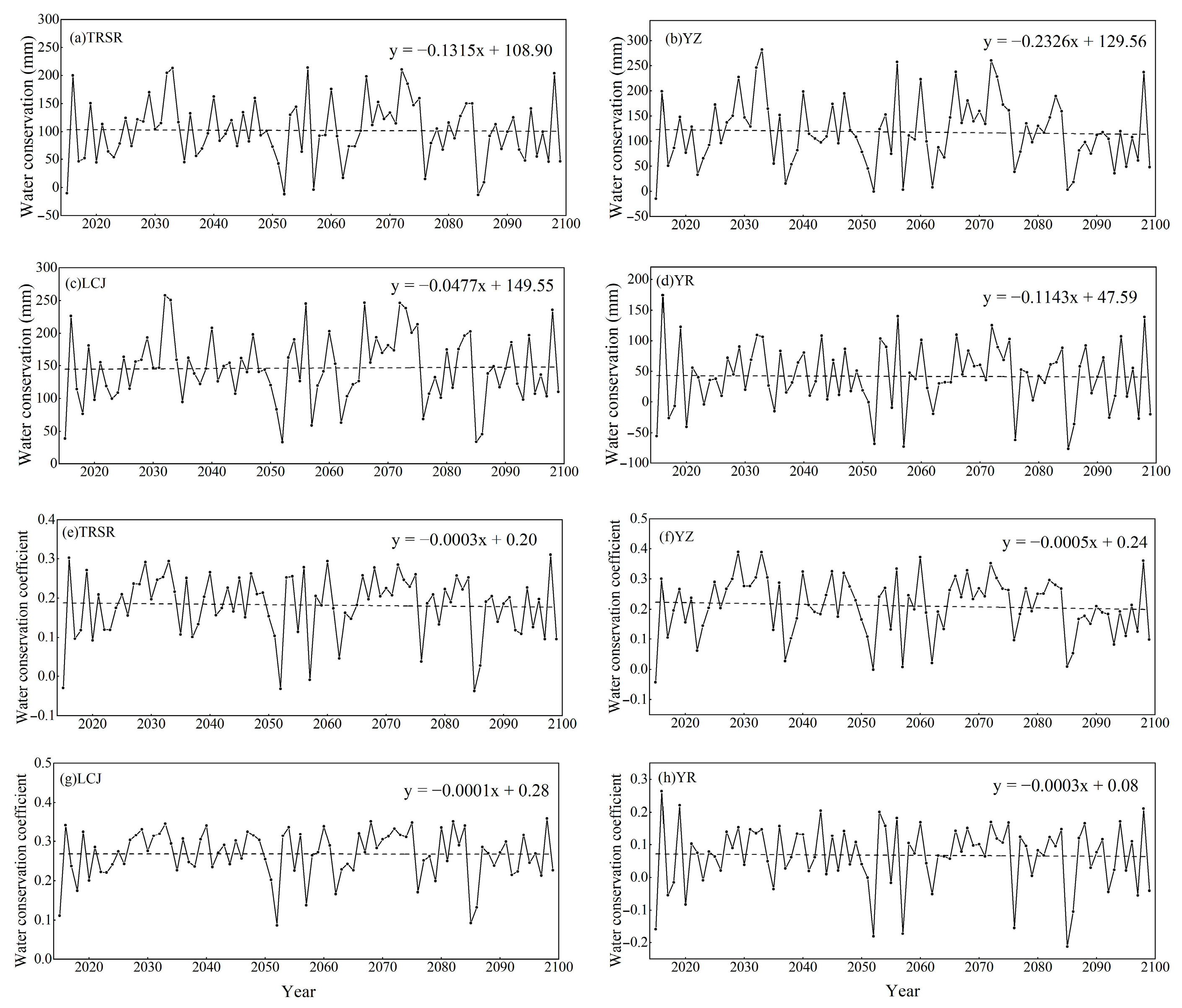 Atmosphere 15 00889 g008