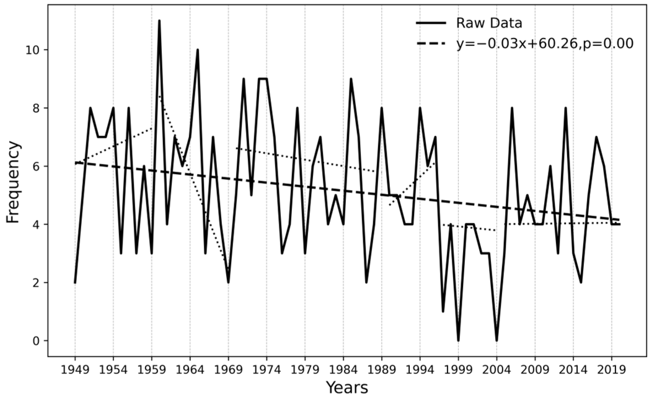 Atmosphere 15 00891 g004