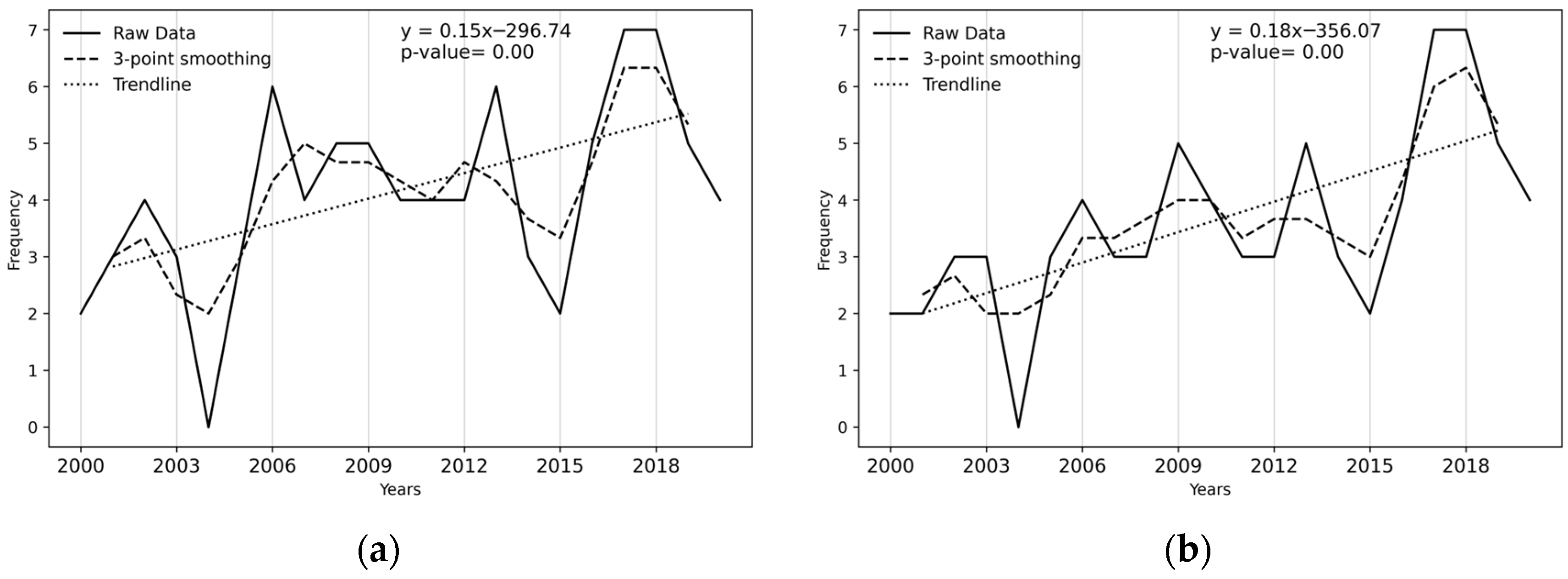 Atmosphere 15 00891 g005
