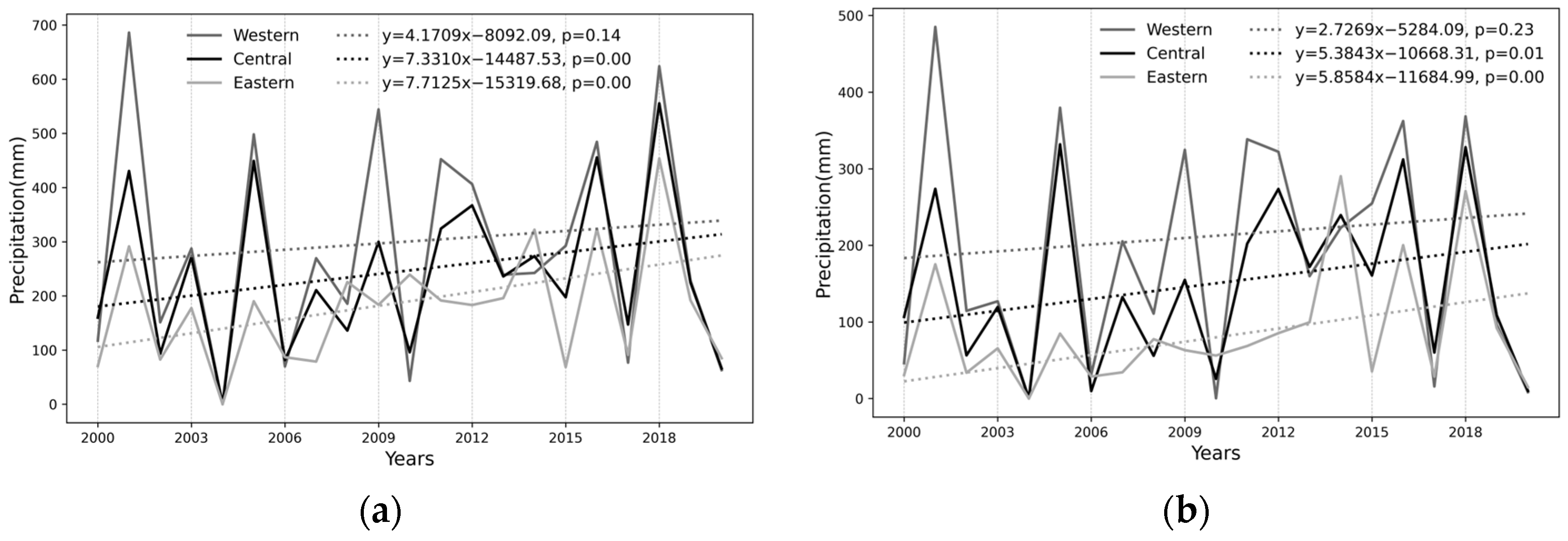 Atmosphere 15 00891 g006
