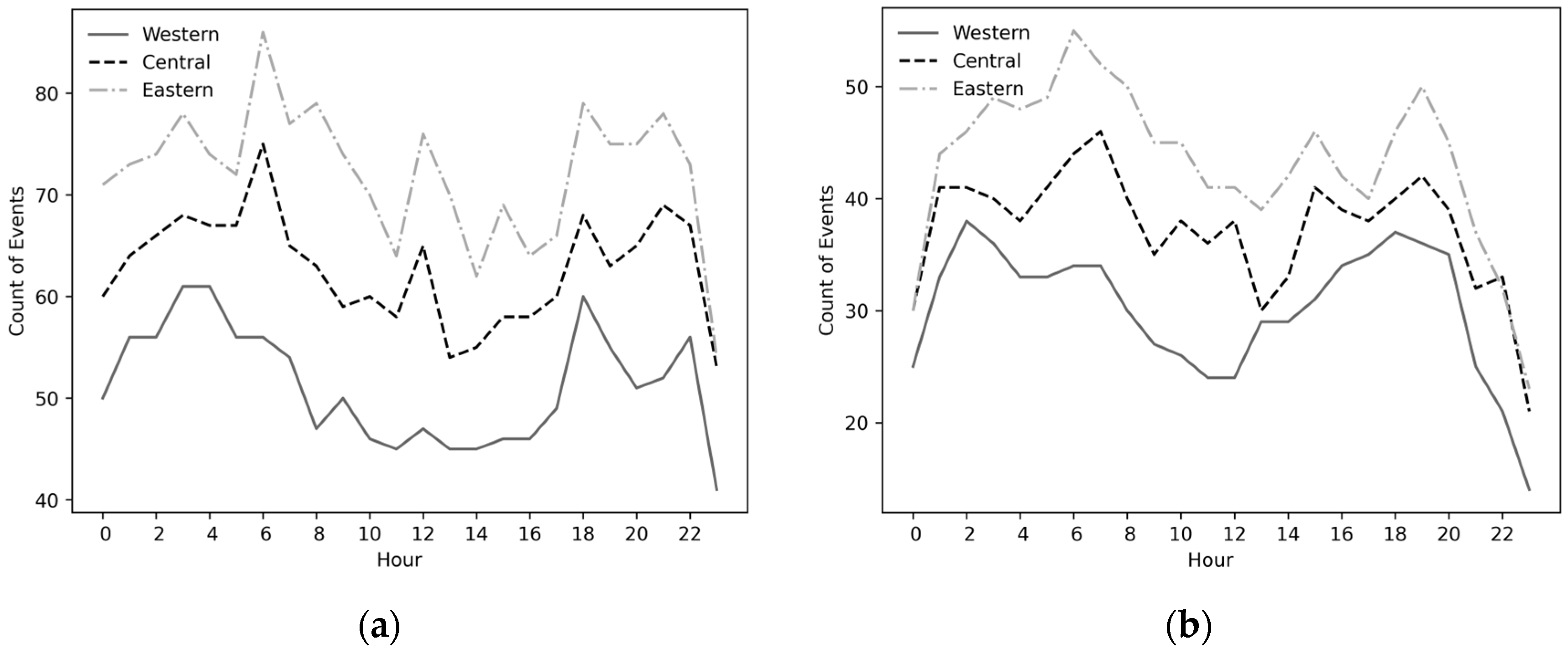 Atmosphere 15 00891 g008