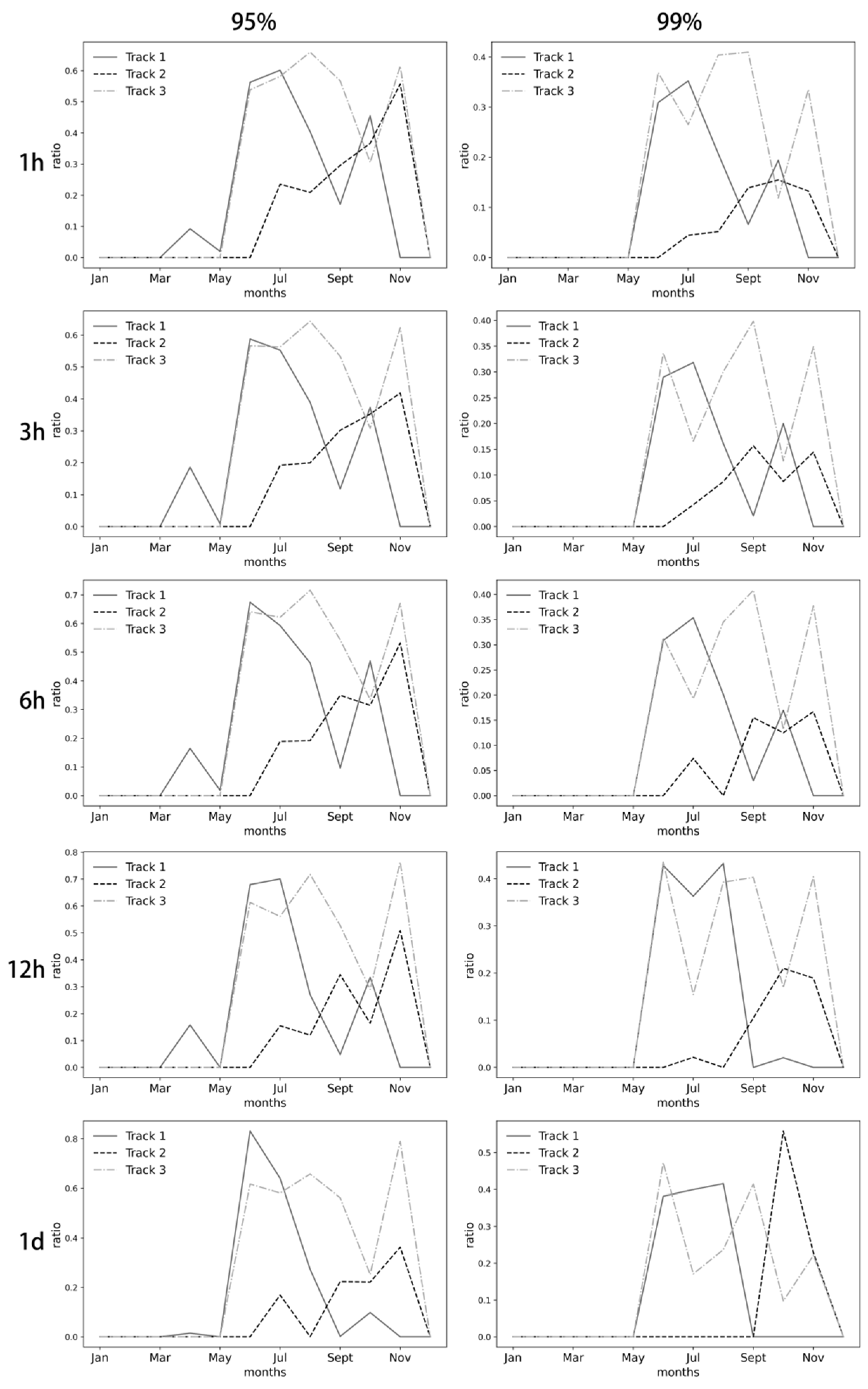 Atmosphere 15 00891 g012