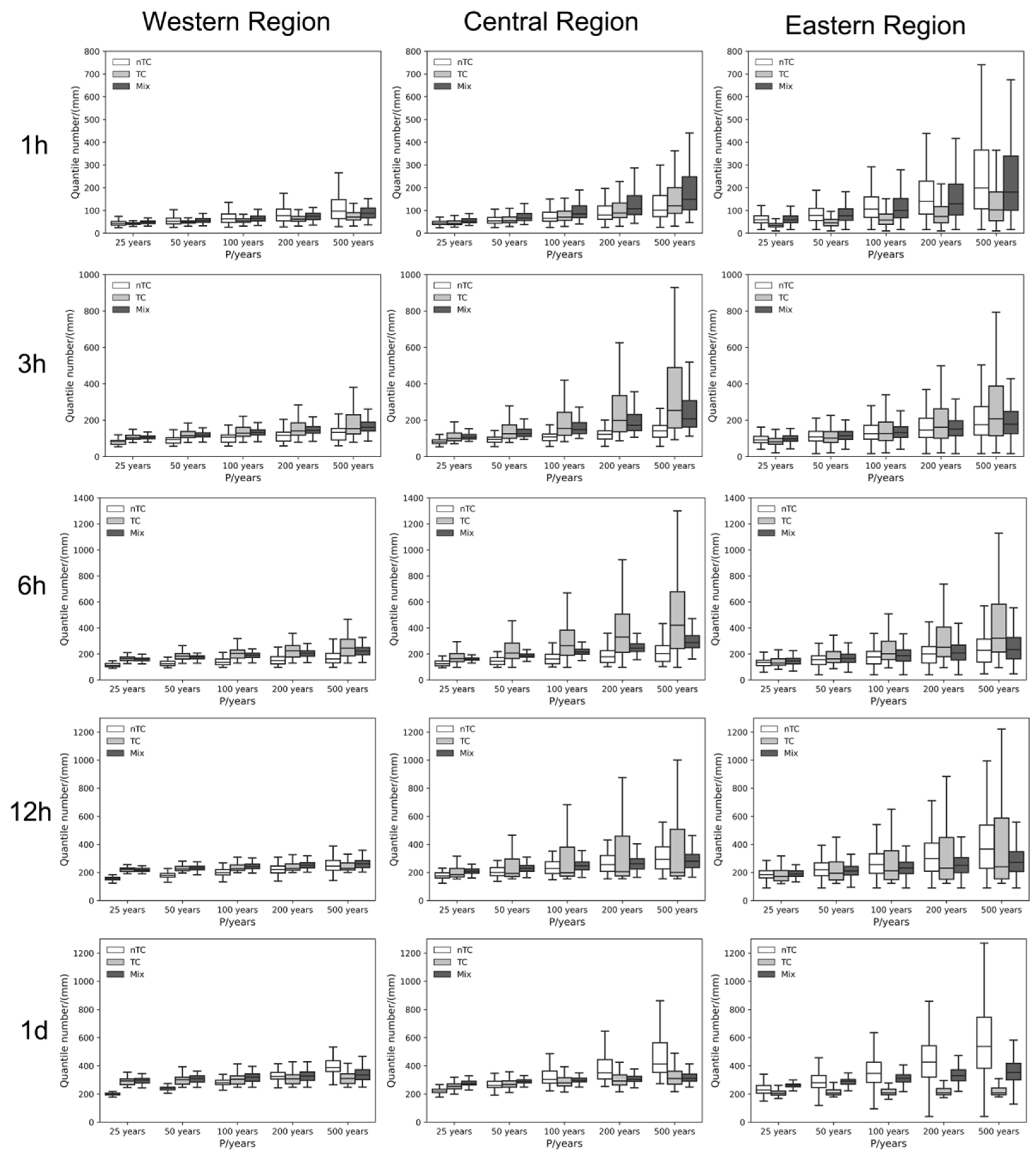 Atmosphere 15 00891 g013