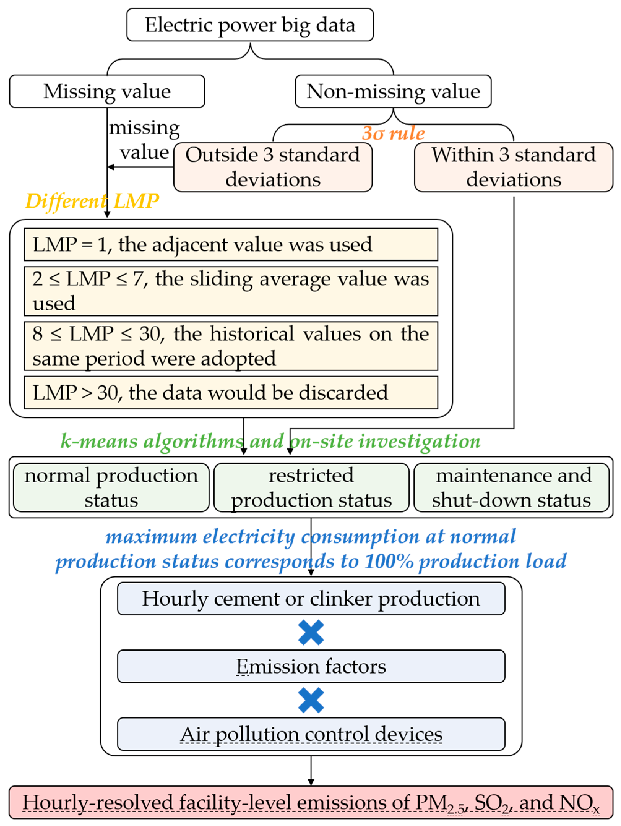Atmosphere 15 00895 g0a2