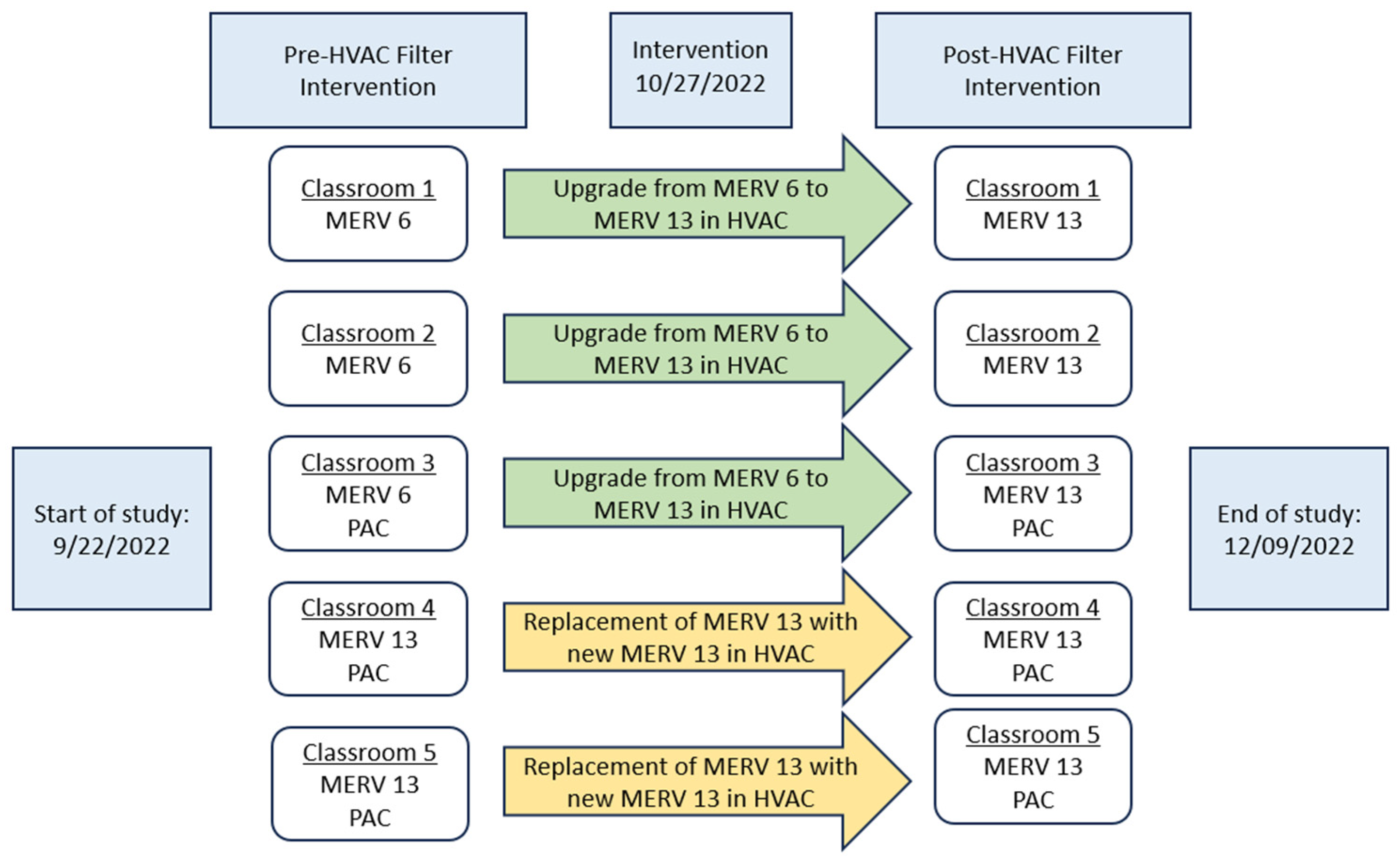 Atmosphere 15 00901 g002