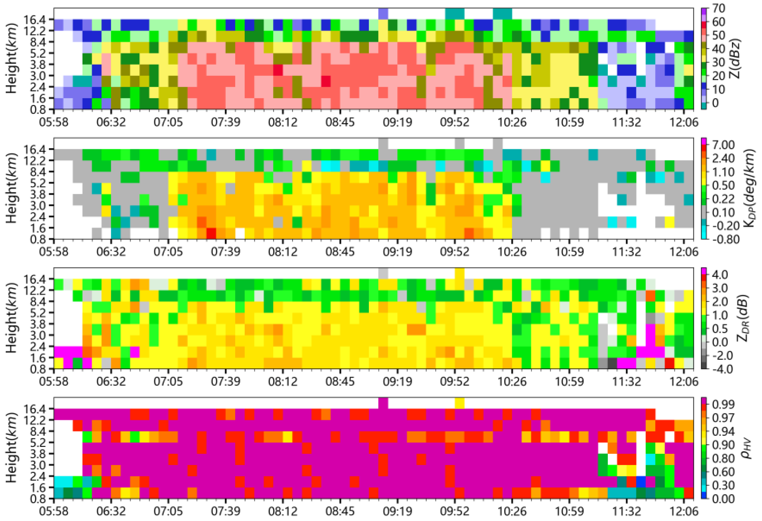 Atmosphere 15 00904 g004 Atmosphere 15 00904 g004