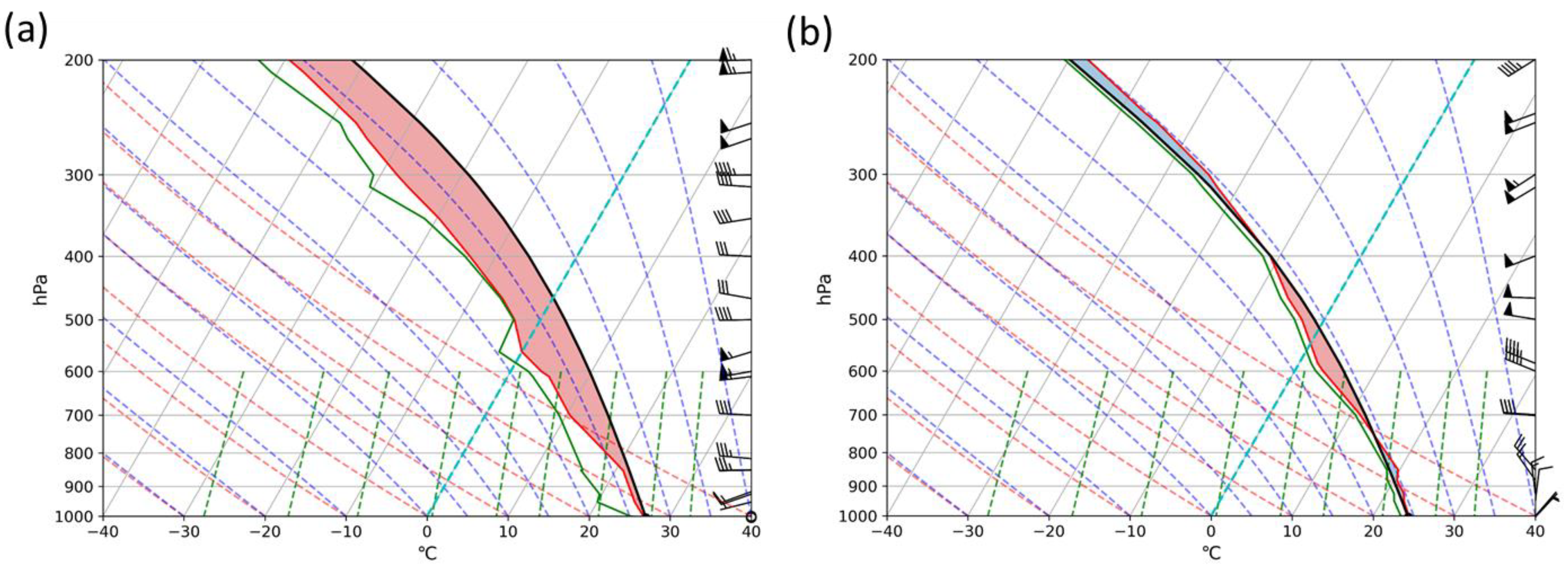 Atmosphere 15 00904 g005 Atmosphere 15 00904 g005