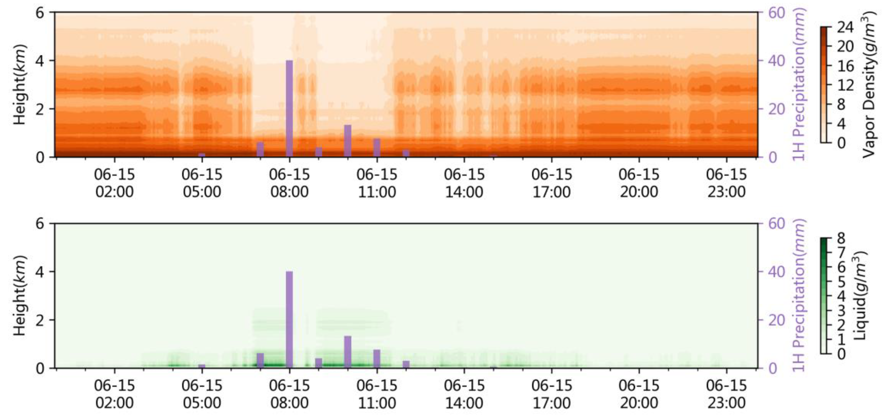 Atmosphere 15 00904 g007 Atmosphere 15 00904 g007