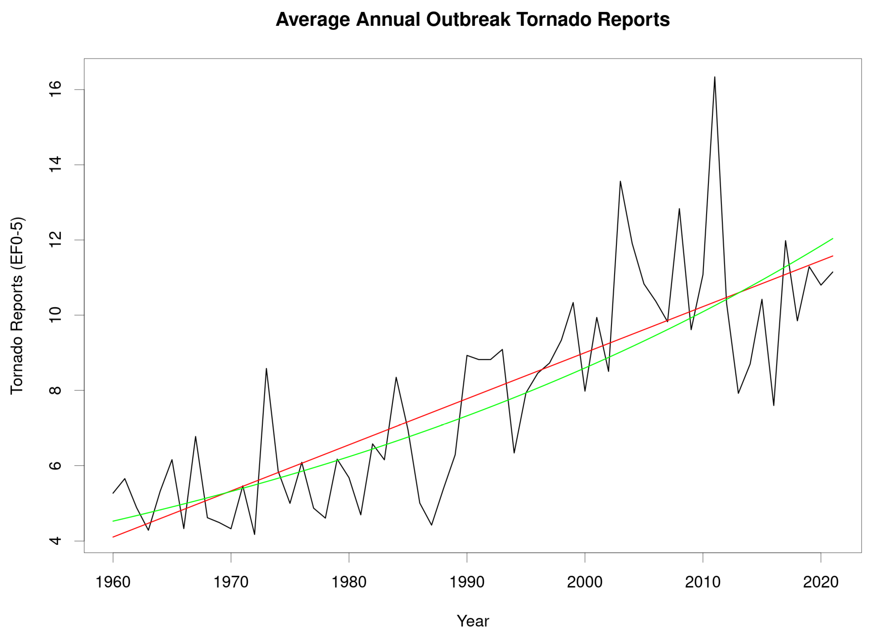 Atmosphere 15 00909 g003 Atmosphere 15 00909 g003