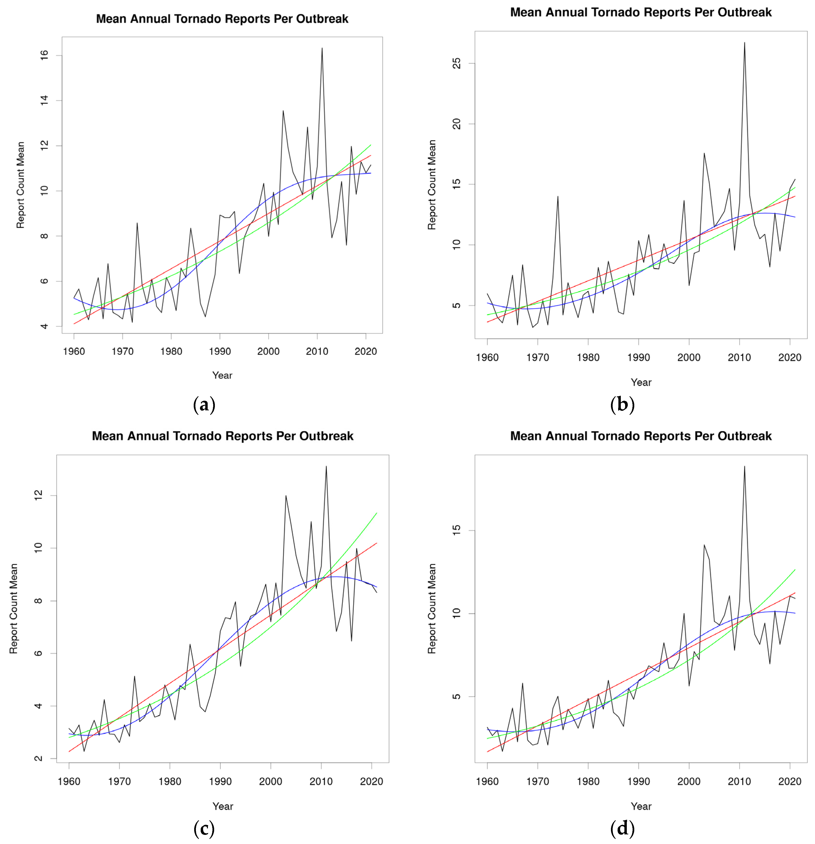 Atmosphere 15 00909 g004 Atmosphere 15 00909 g004